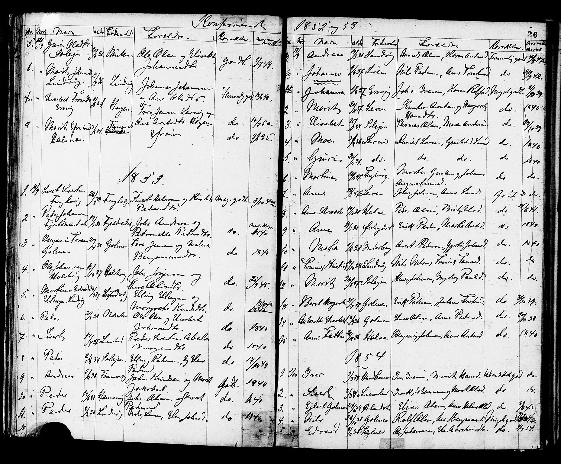 Ministerialprotokoller, klokkerbøker og fødselsregistre - Møre og Romsdal, SAT/A-1454/577/L0894: Parish register (official) no. 577A01, 1850-1874, p. 36
