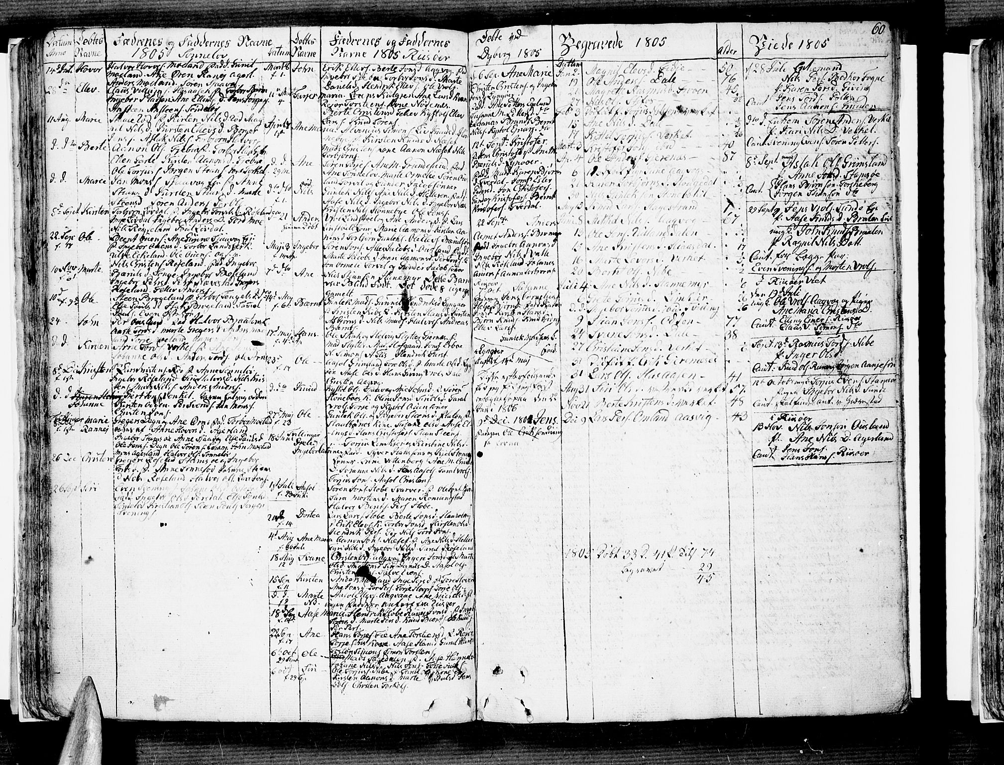 Søndeled sokneprestkontor, AV/SAK-1111-0038/F/Fb/L0001: Parish register (copy) no. B 1, 1746-1816, p. 60