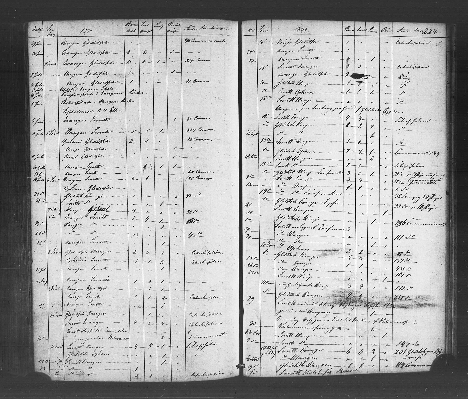 Voss sokneprestembete, AV/SAB-A-79001/H/Haa: Parish register (official) no. A 19, 1851-1886, p. 224