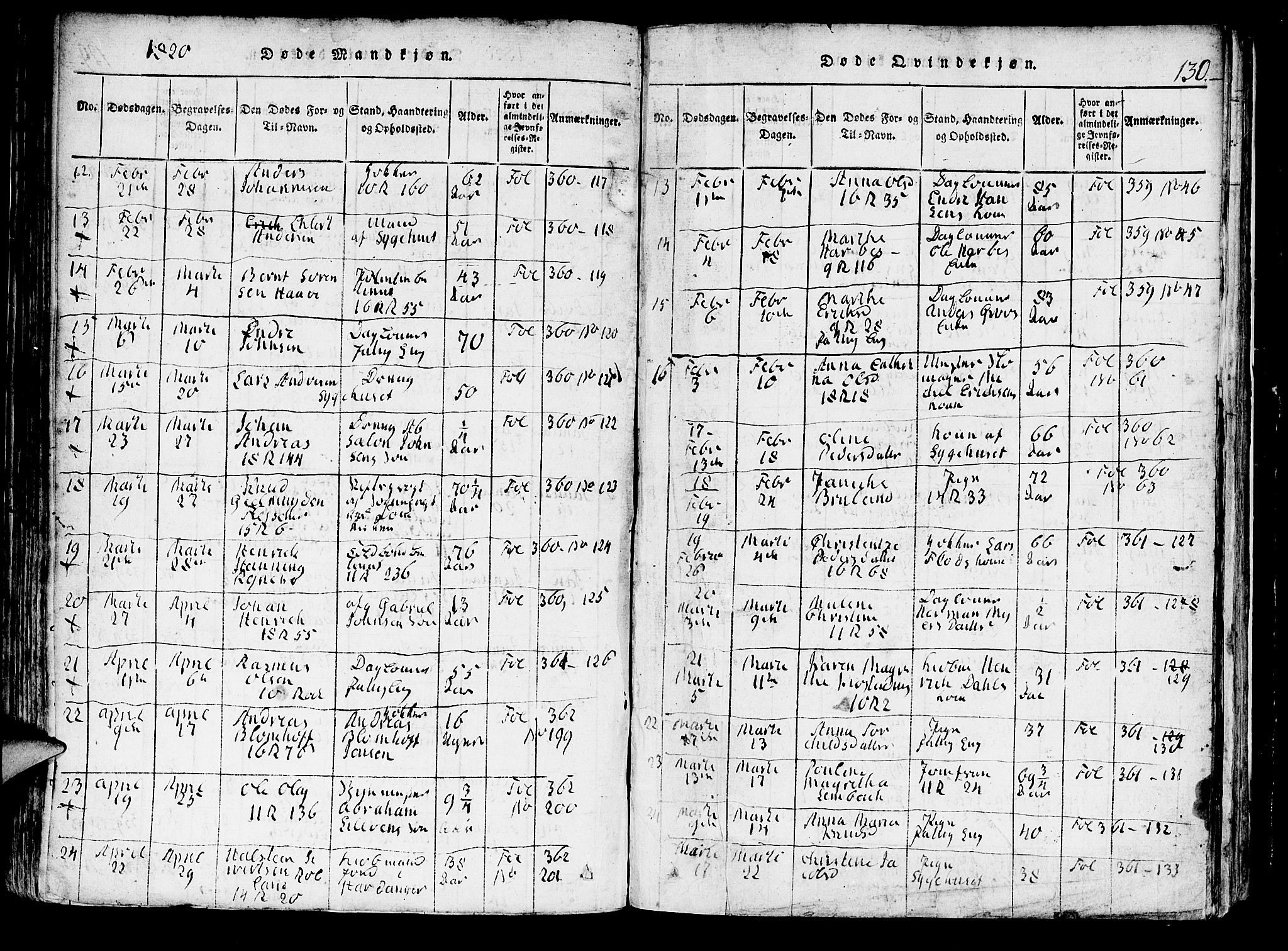 Domkirken sokneprestembete, AV/SAB-A-74801/H/Hab/L0001: Parish register (copy) no. A 1, 1816-1821, p. 130