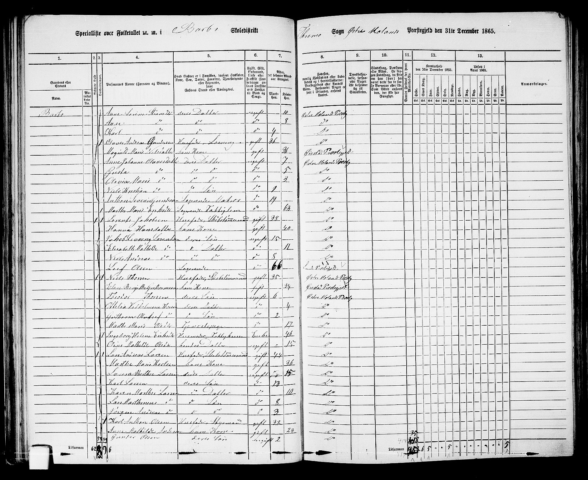 RA, 1865 census for Austre Moland, 1865, p. 74