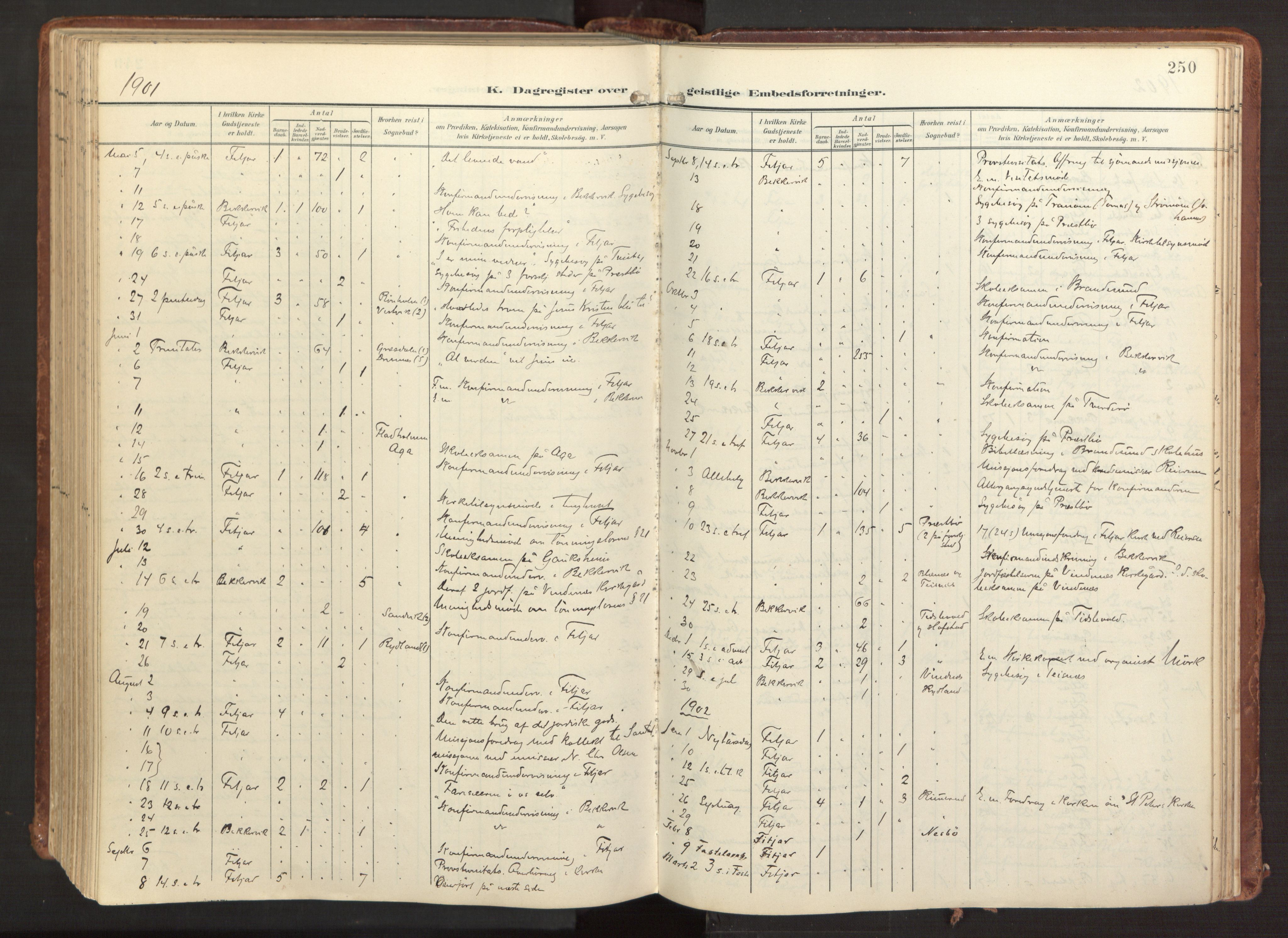Fitjar sokneprestembete, SAB/A-99926: Parish register (official) no. A 3, 1900-1918, p. 250