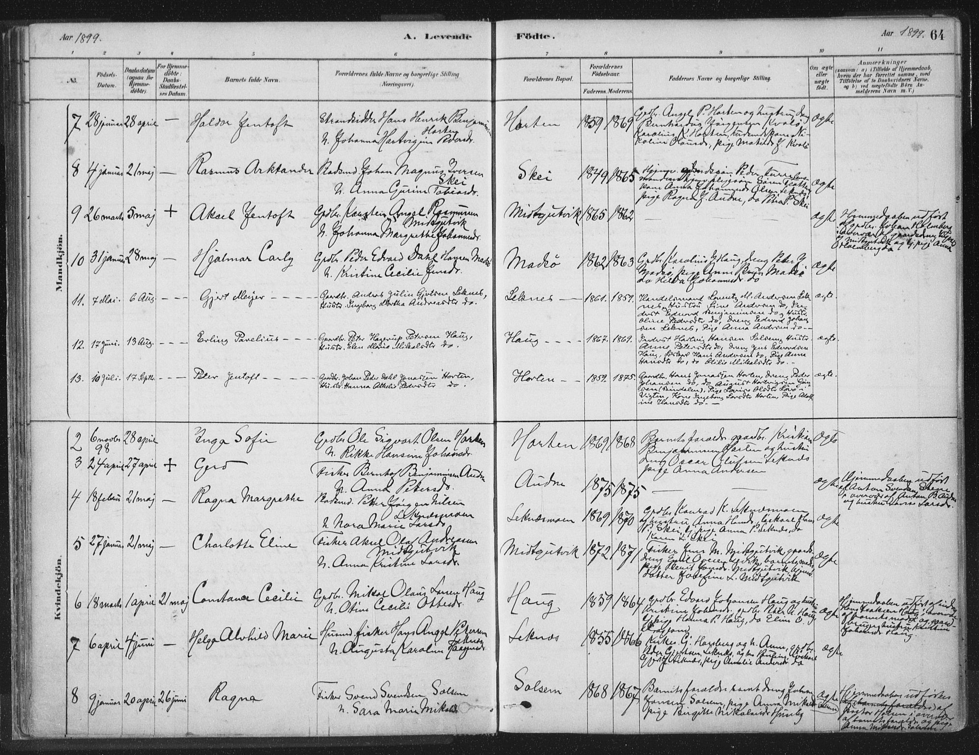 Ministerialprotokoller, klokkerbøker og fødselsregistre - Nord-Trøndelag, AV/SAT-A-1458/788/L0697: Parish register (official) no. 788A04, 1878-1902, p. 64