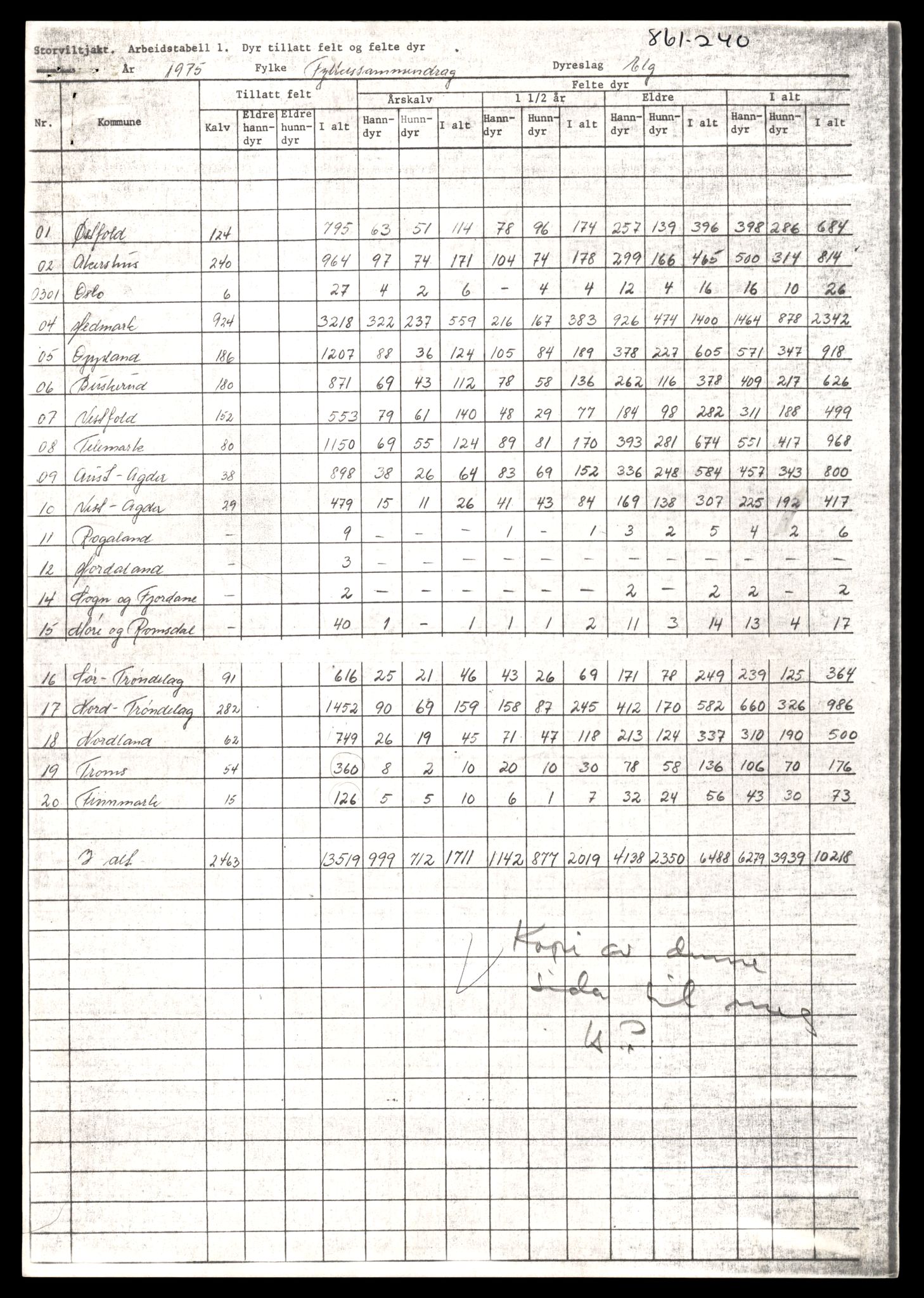 Direktoratet for naturforvaltning, AV/SAT-A-5209/4/D/De/L0102: Oppsyn, oppgaveplikt, 1965-1975, p. 983