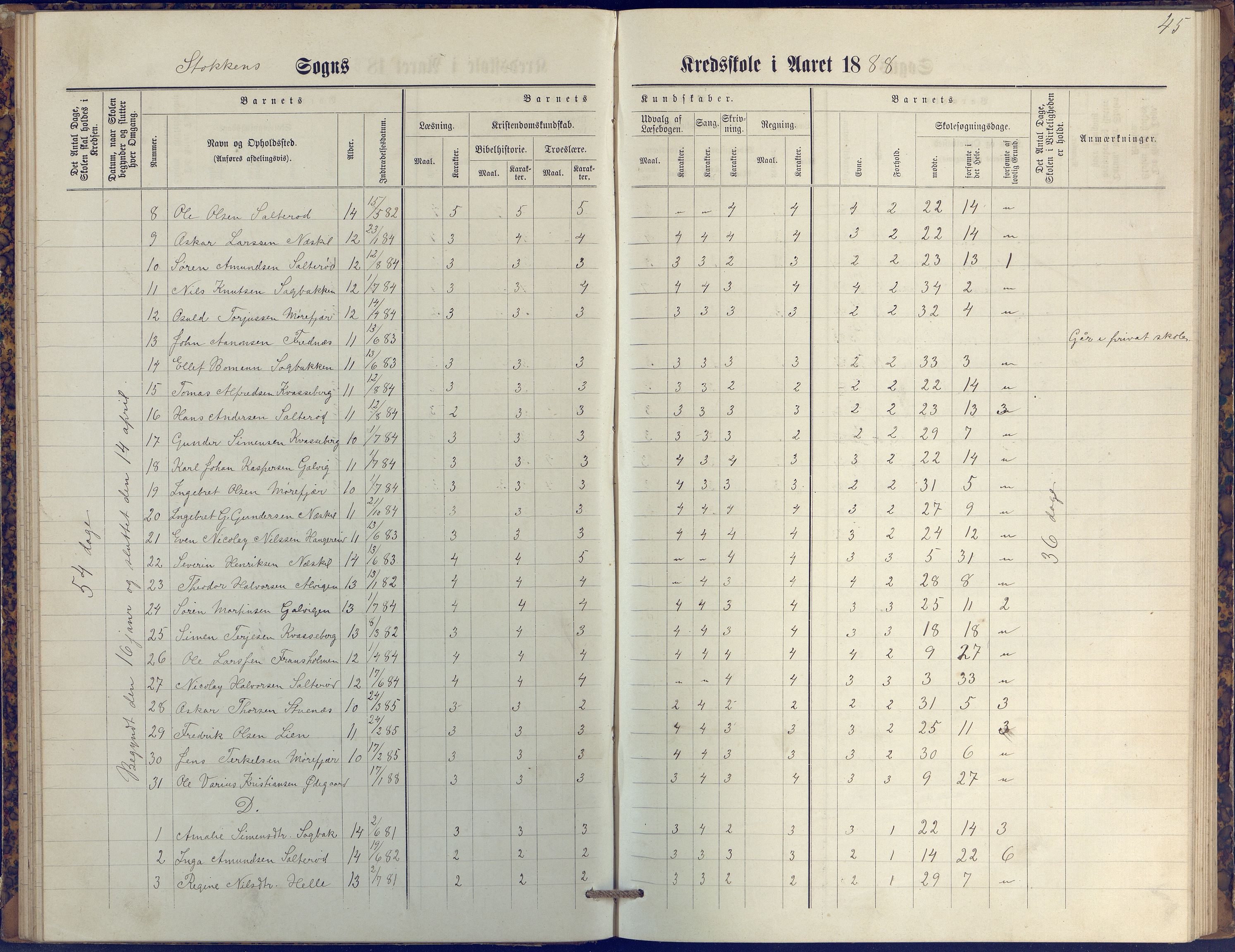 Stokken kommune, AAKS/KA0917-PK/04/04c/L0009: Skoleprotokoll  øverste  avd., 1879-1891, p. 45