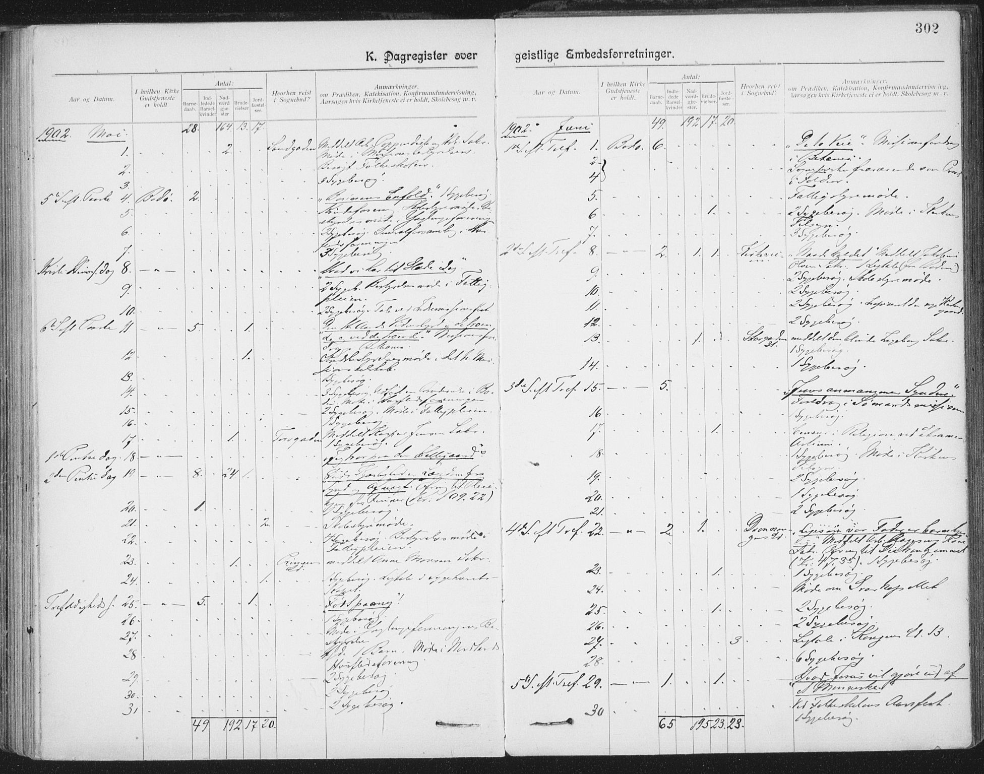 Ministerialprotokoller, klokkerbøker og fødselsregistre - Nordland, SAT/A-1459/801/L0012: Parish register (official) no. 801A12, 1900-1916, p. 302