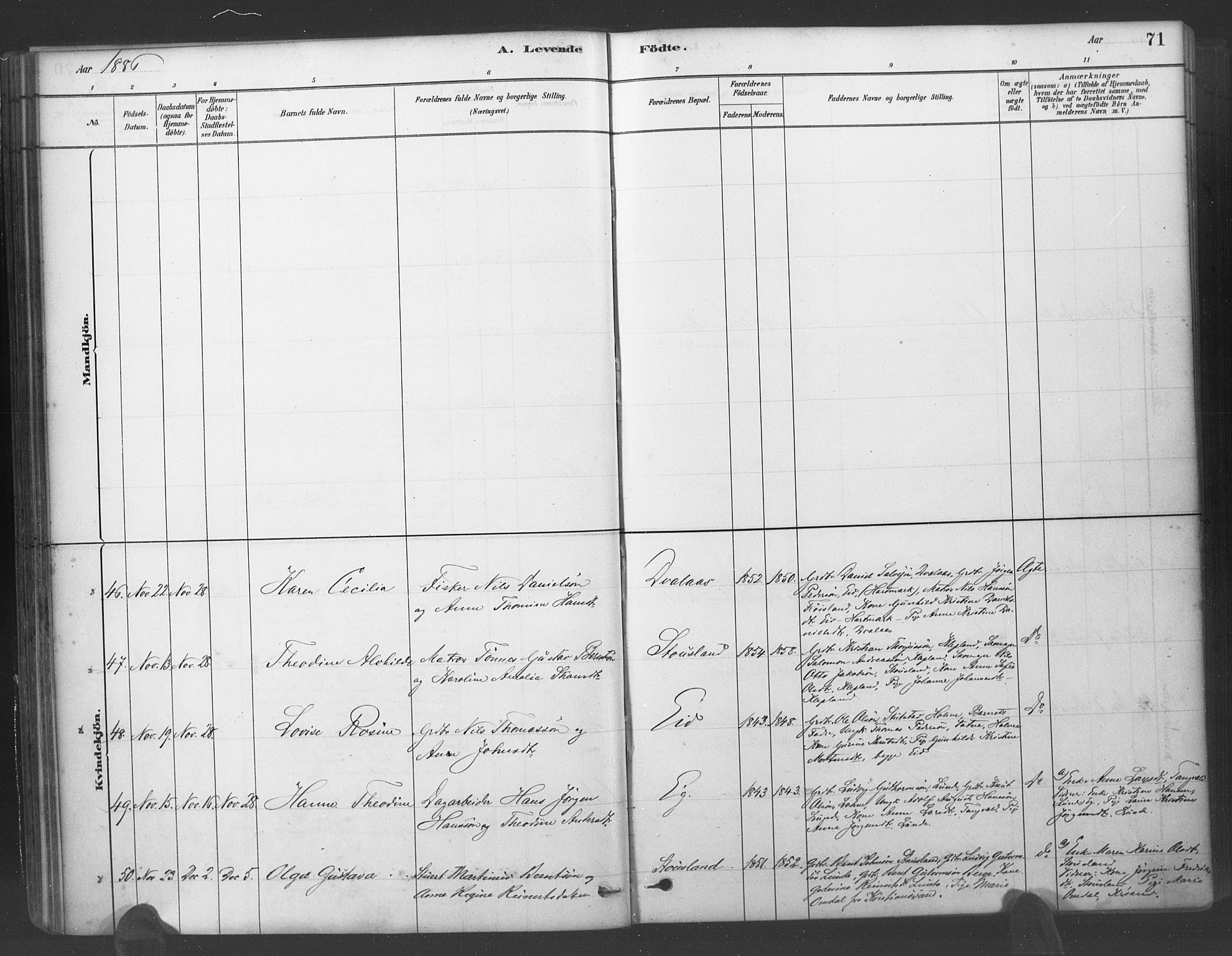 Søgne sokneprestkontor, SAK/1111-0037/F/Fa/Fab/L0012: Parish register (official) no. A 12, 1880-1891, p. 71
