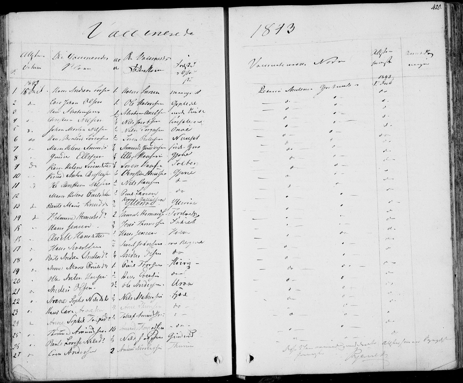 Hedrum kirkebøker, AV/SAKO-A-344/F/Fa/L0005: Parish register (official) no. I 5, 1835-1848, p. 421