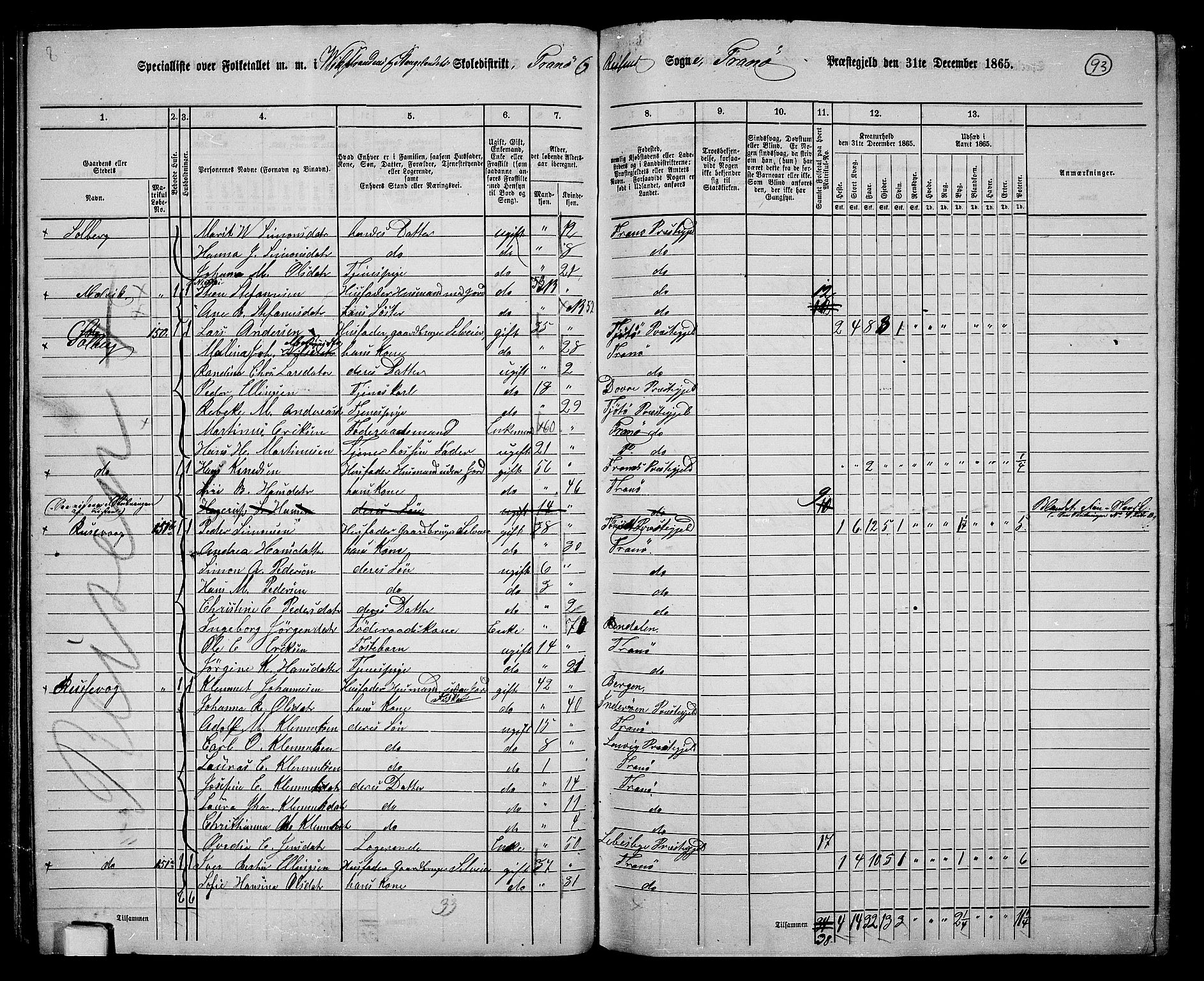 RA, 1865 census for Tranøy, 1865, p. 83