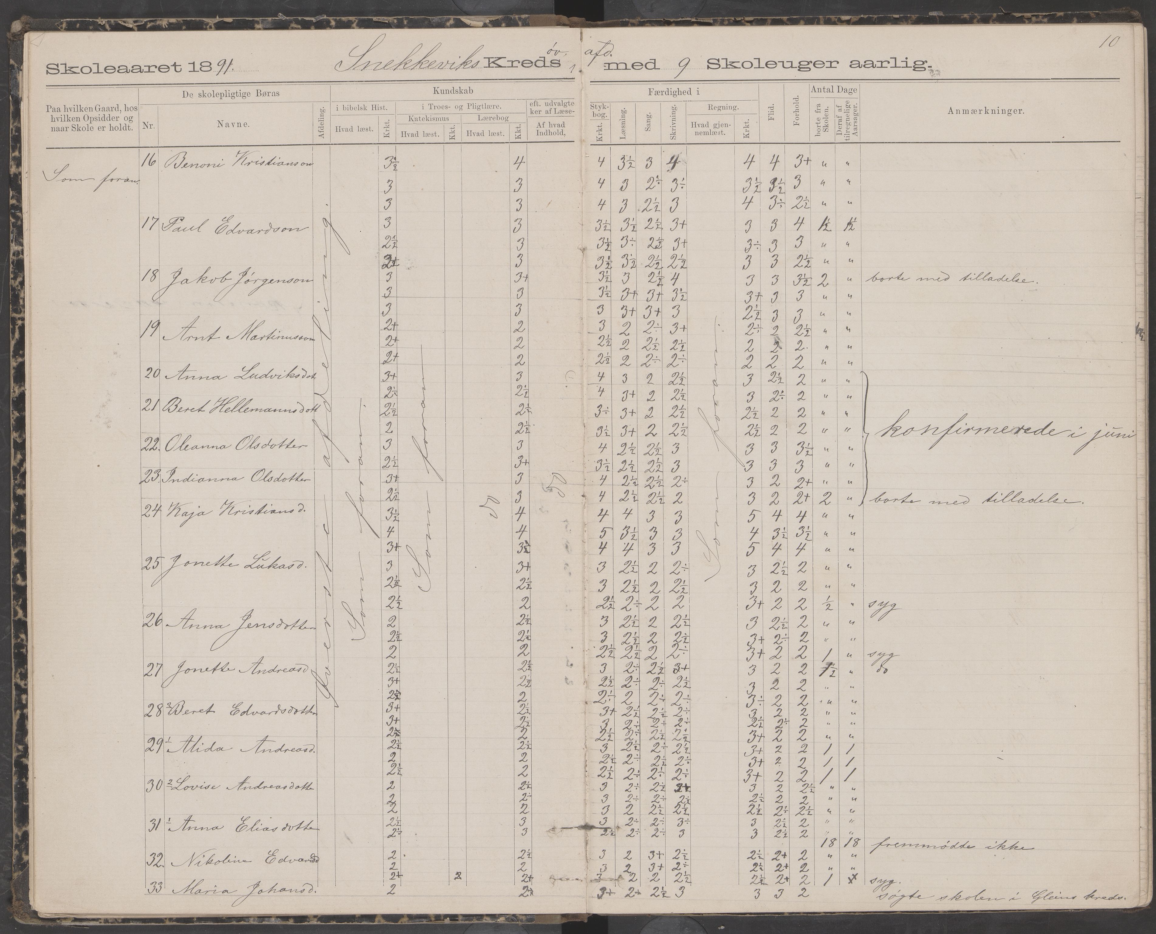 Dønna kommune. Snekkevik skolekrets, AIN/K-18270.510.07/442/L0002: Skoleprotokoll, 1888-1893