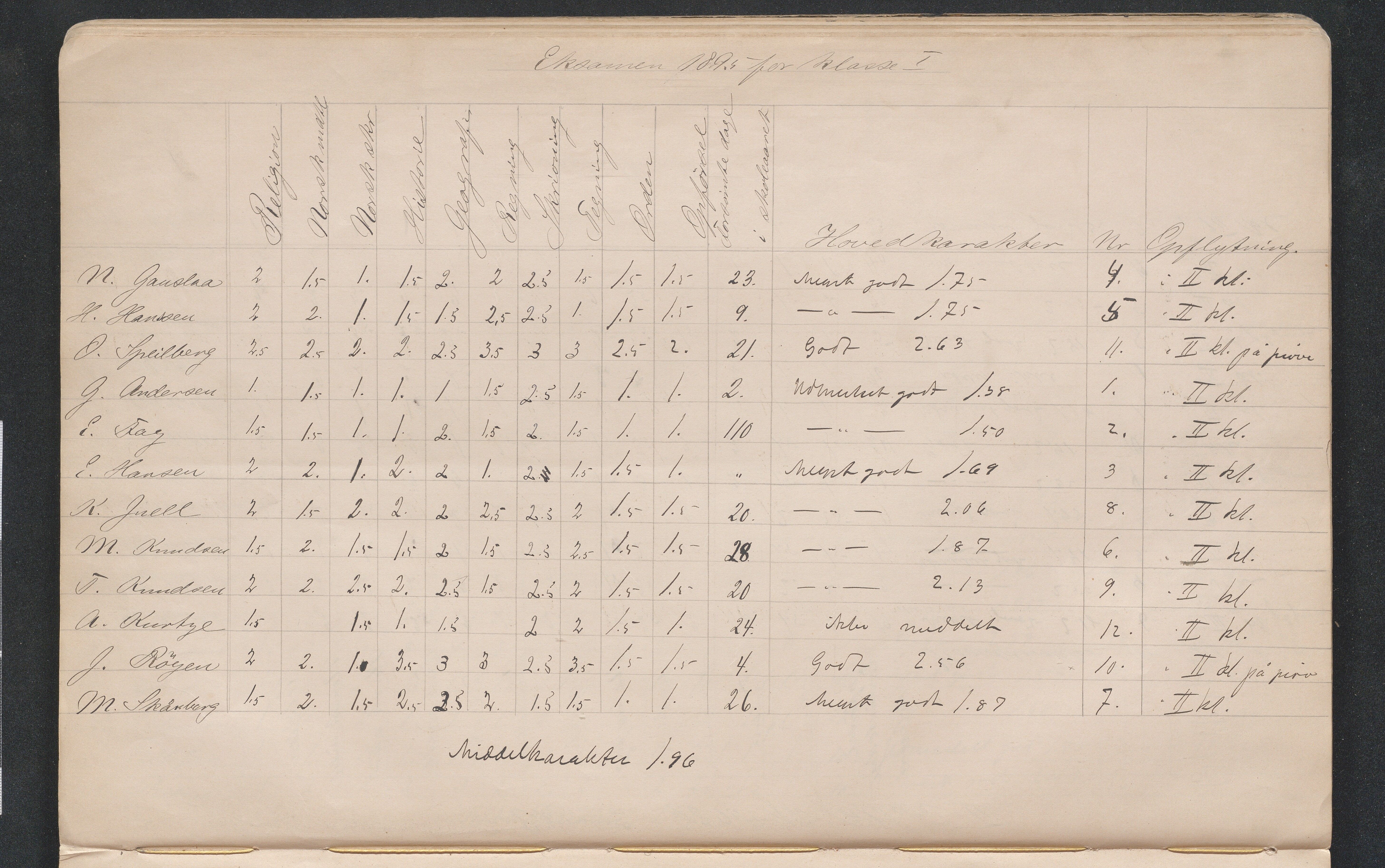 Lillesand kommune, AAKS/KA0926-PK/2/03/L0022: Lillesand Communale Middelskole - Protokoll. Eksamensprotokoll. Opptaksprøver. Årsprøven, 1888-1923