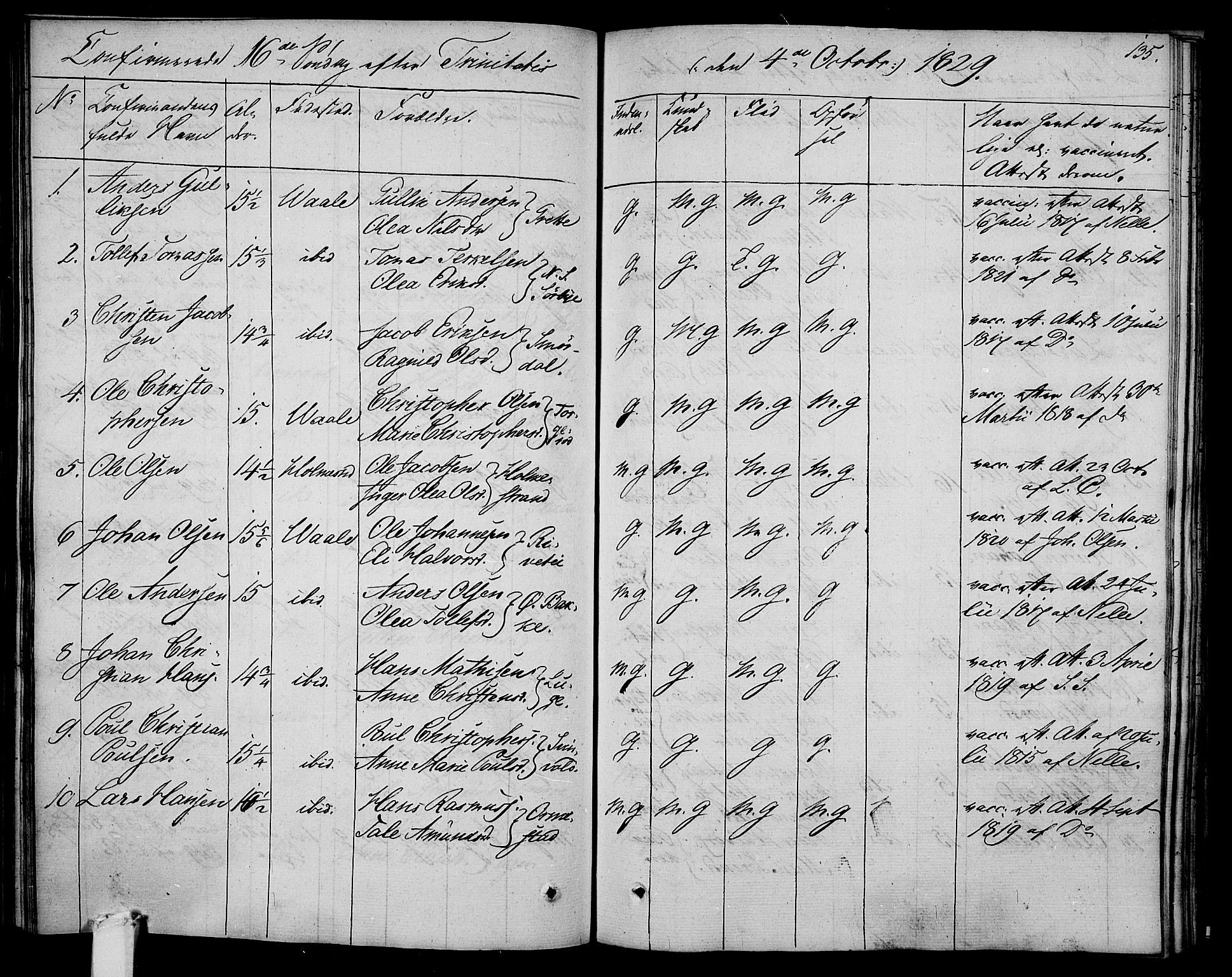 Våle kirkebøker, AV/SAKO-A-334/F/Fa/L0008: Parish register (official) no. I 8, 1824-1844, p. 135