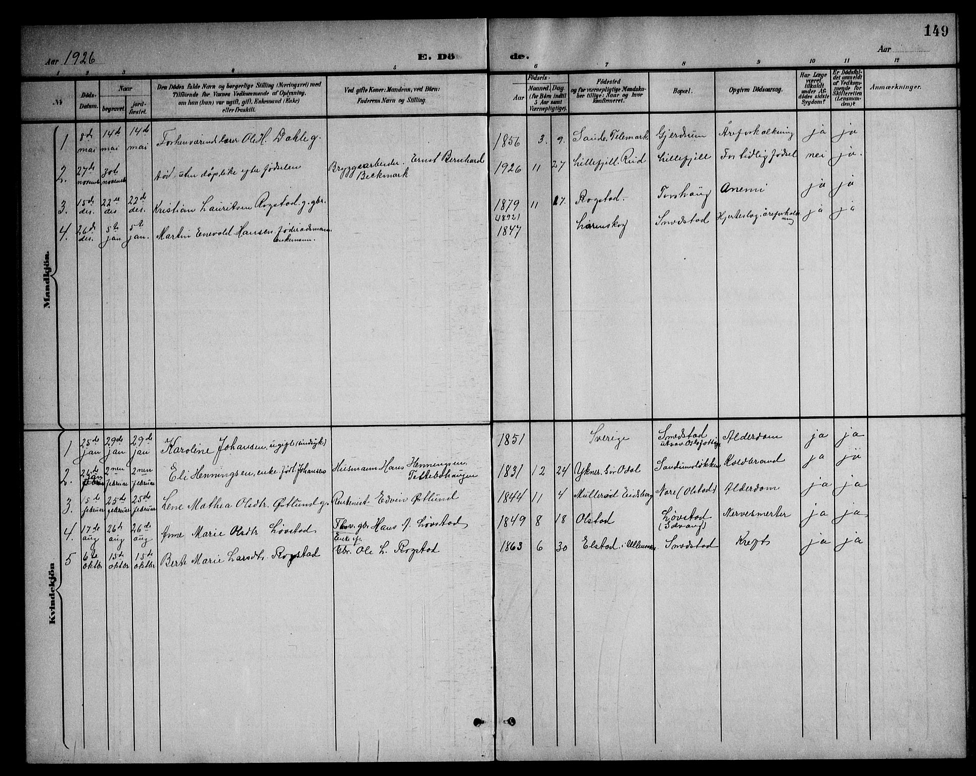 Gjerdrum prestekontor Kirkebøker, SAO/A-10412b/G/Ga/L0006: Parish register (copy) no. I 6, 1901-1945, p. 149