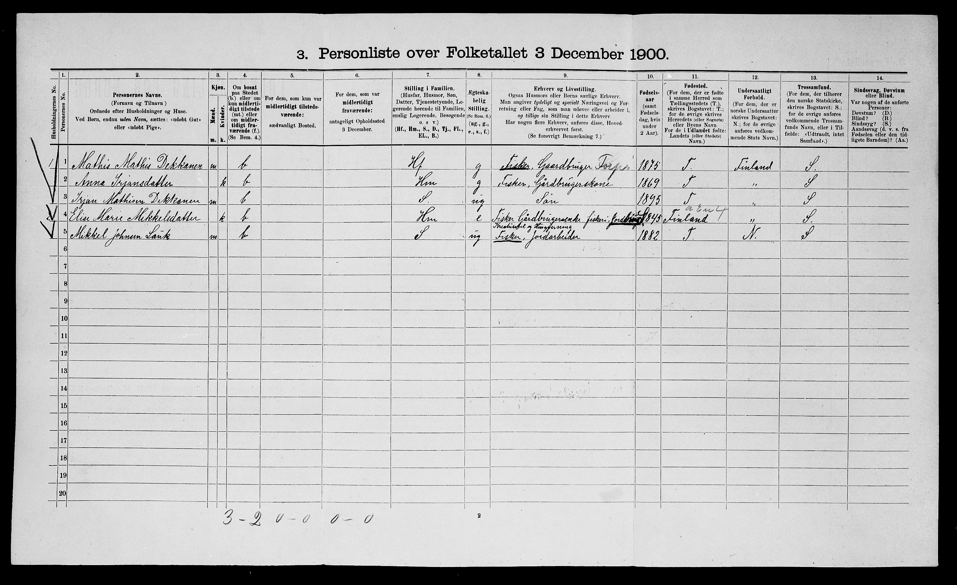 SATØ, 1900 census for Nesseby, 1900, p. 366