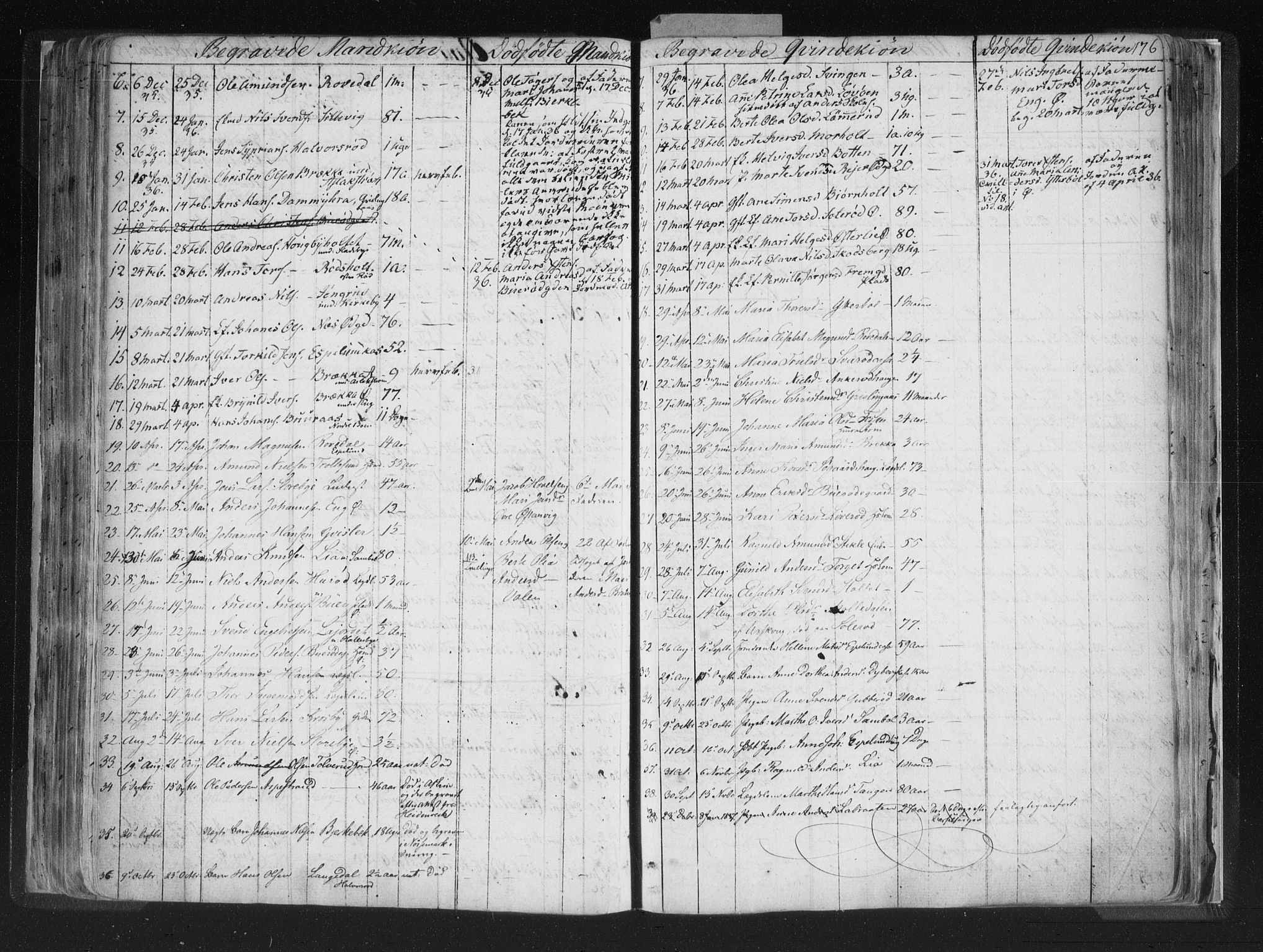 Aremark prestekontor Kirkebøker, SAO/A-10899/F/Fc/L0002: Parish register (official) no. III 2, 1834-1849, p. 176