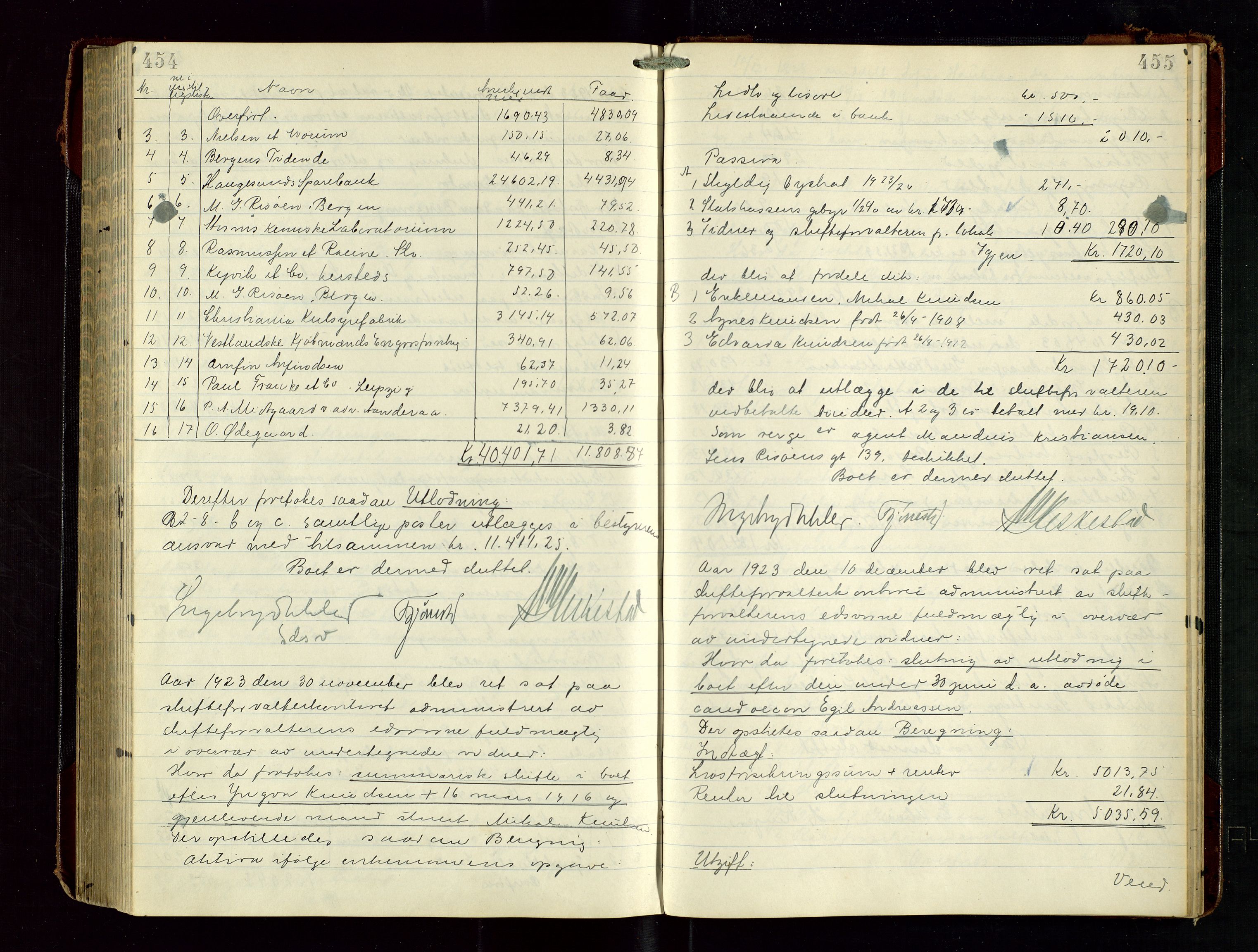 Haugesund tingrett, AV/SAST-A-101415/01/IV/IVD/L0003: Skifteutlodningsprotokoll, med register, 1915-1924, p. 454-455