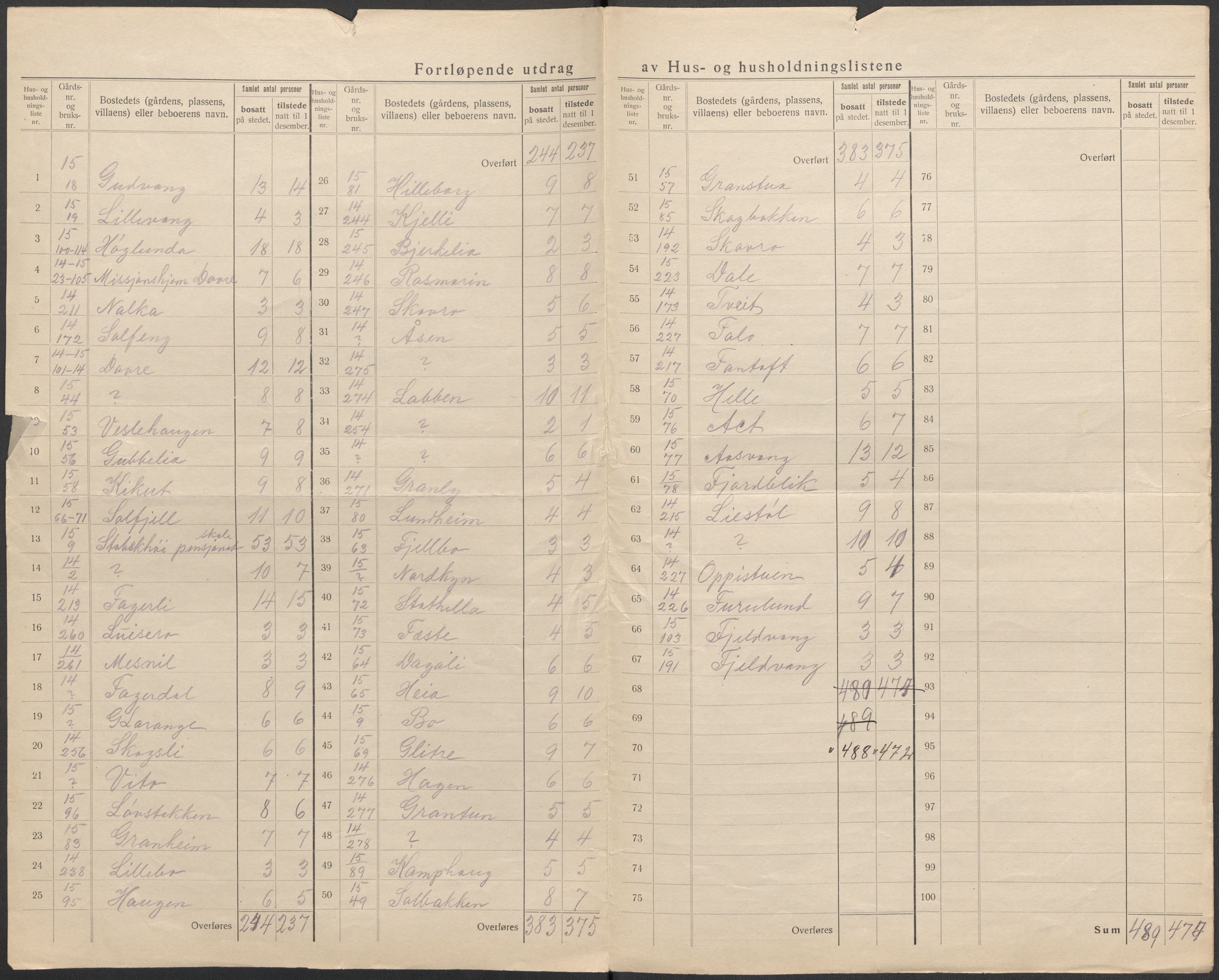 SAO, 1920 census for Bærum, 1920, p. 60