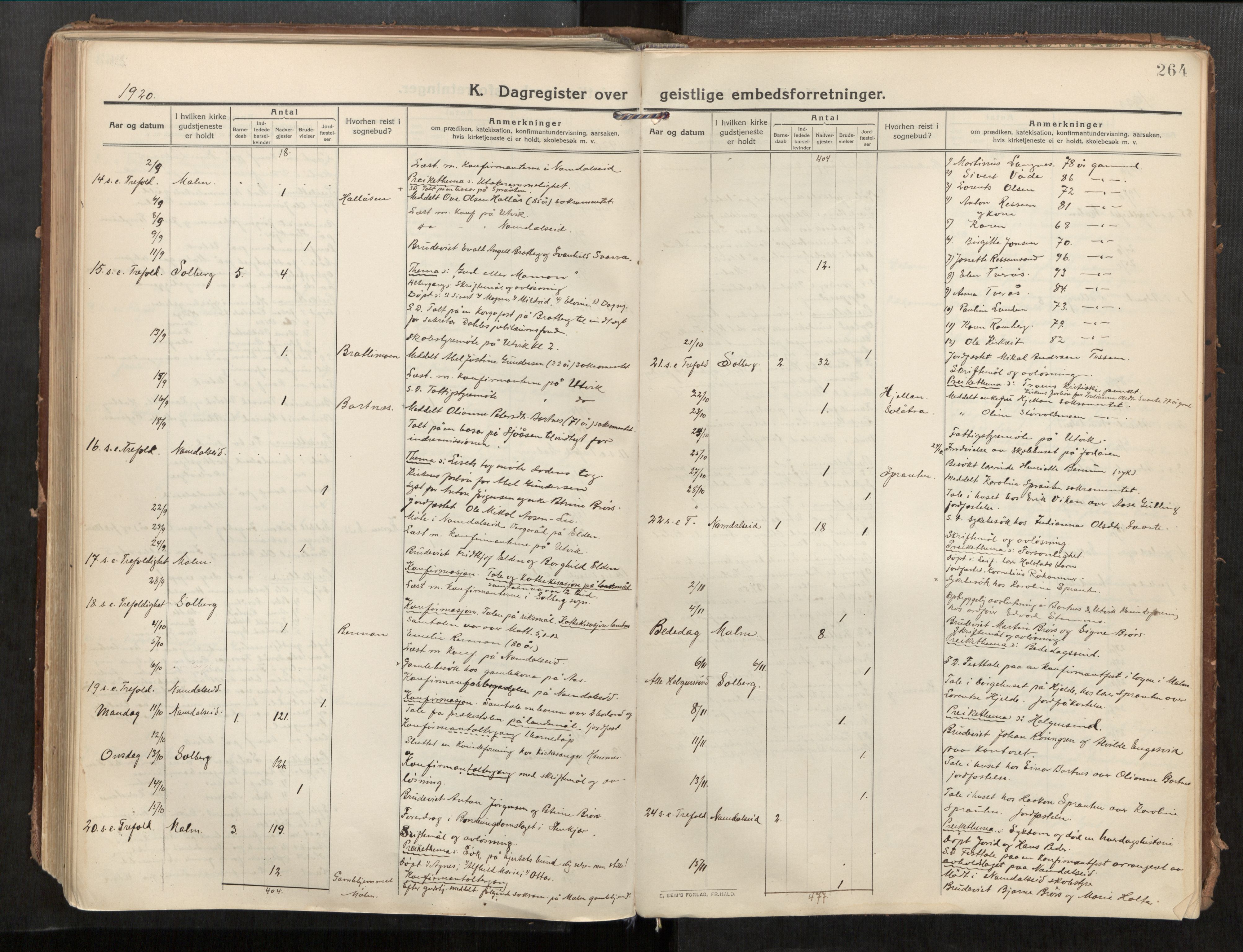 Beitstad sokneprestkontor, SAT/A-1162/I/I1/I1a/L0001: Parish register (official) no. 1, 1912-1927, p. 264
