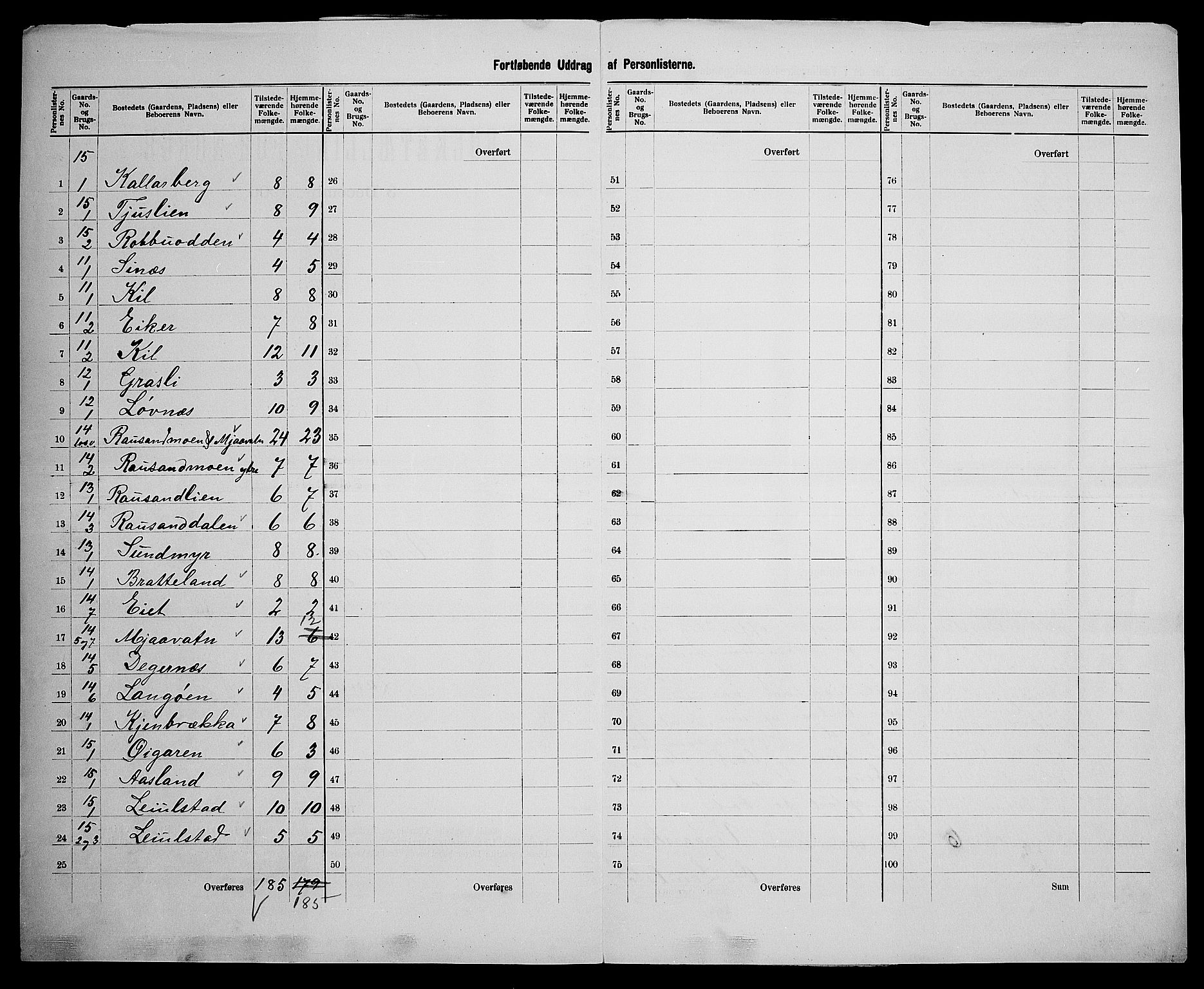 SAK, 1900 census for Vegårshei, 1900, p. 25