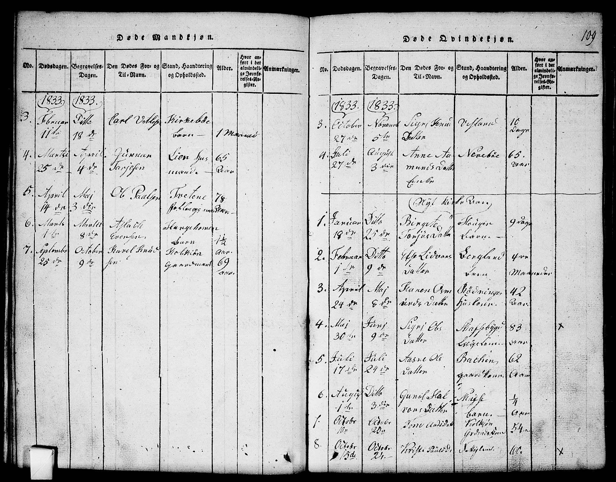 Mo kirkebøker, SAKO/A-286/G/Gb/L0001: Parish register (copy) no. II 1, 1814-1843, p. 109