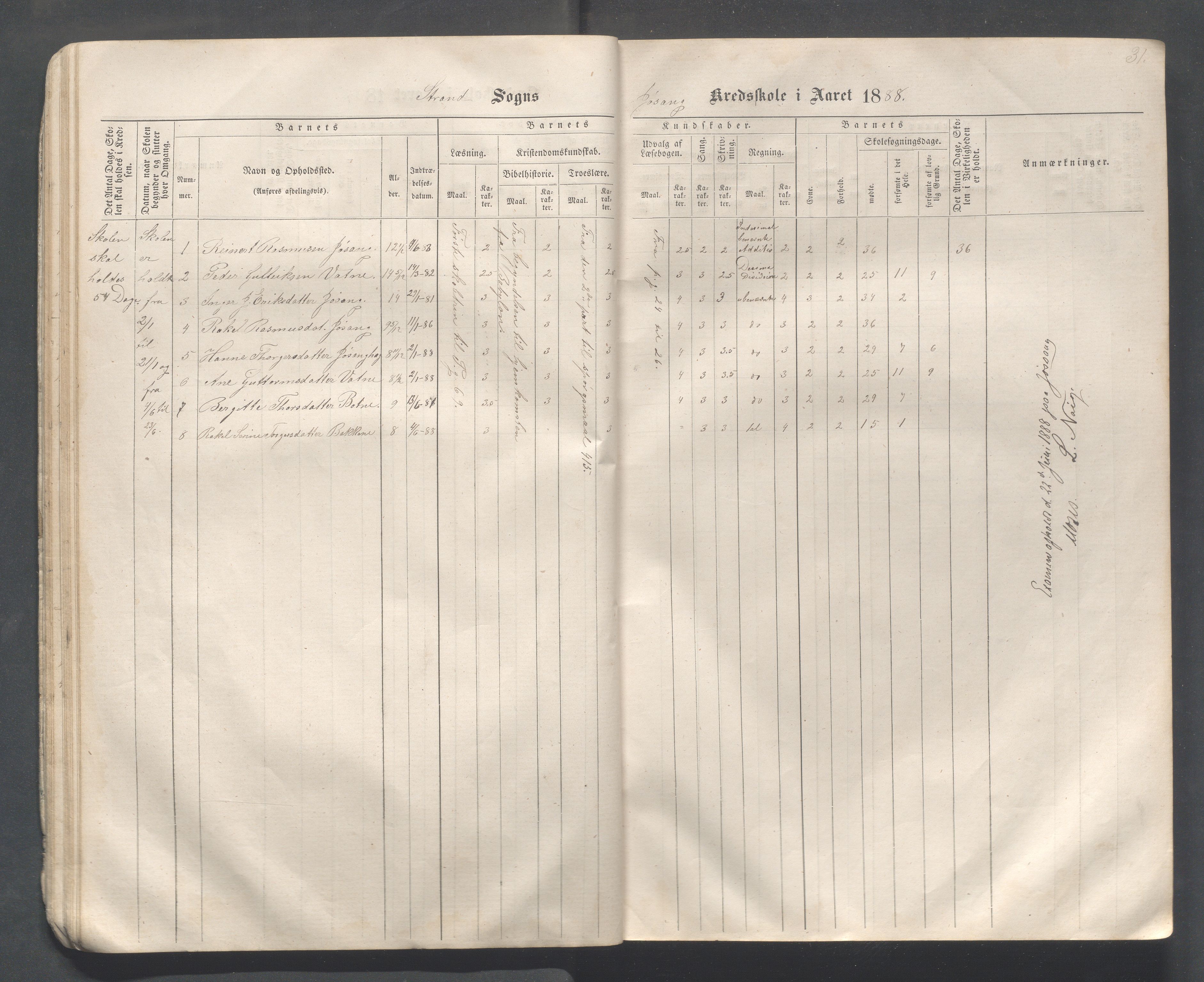 Strand kommune - Hidle, Heien, Heng, Jøssang, Kvalvåg og Midttun skole, IKAR/A-159/H/L0001: Skoleprotokoll for skolekretsene Hidle, Heng, Jøssang, og Heien, 1864-1891, p. 31