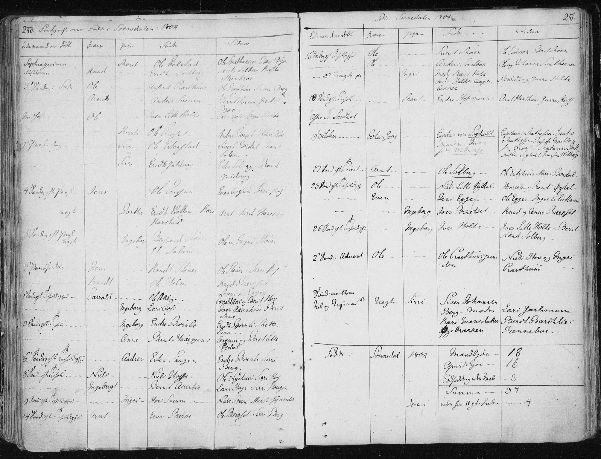 Ministerialprotokoller, klokkerbøker og fødselsregistre - Sør-Trøndelag, SAT/A-1456/687/L0992: Parish register (official) no. 687A03 /1, 1788-1815, p. 250-251