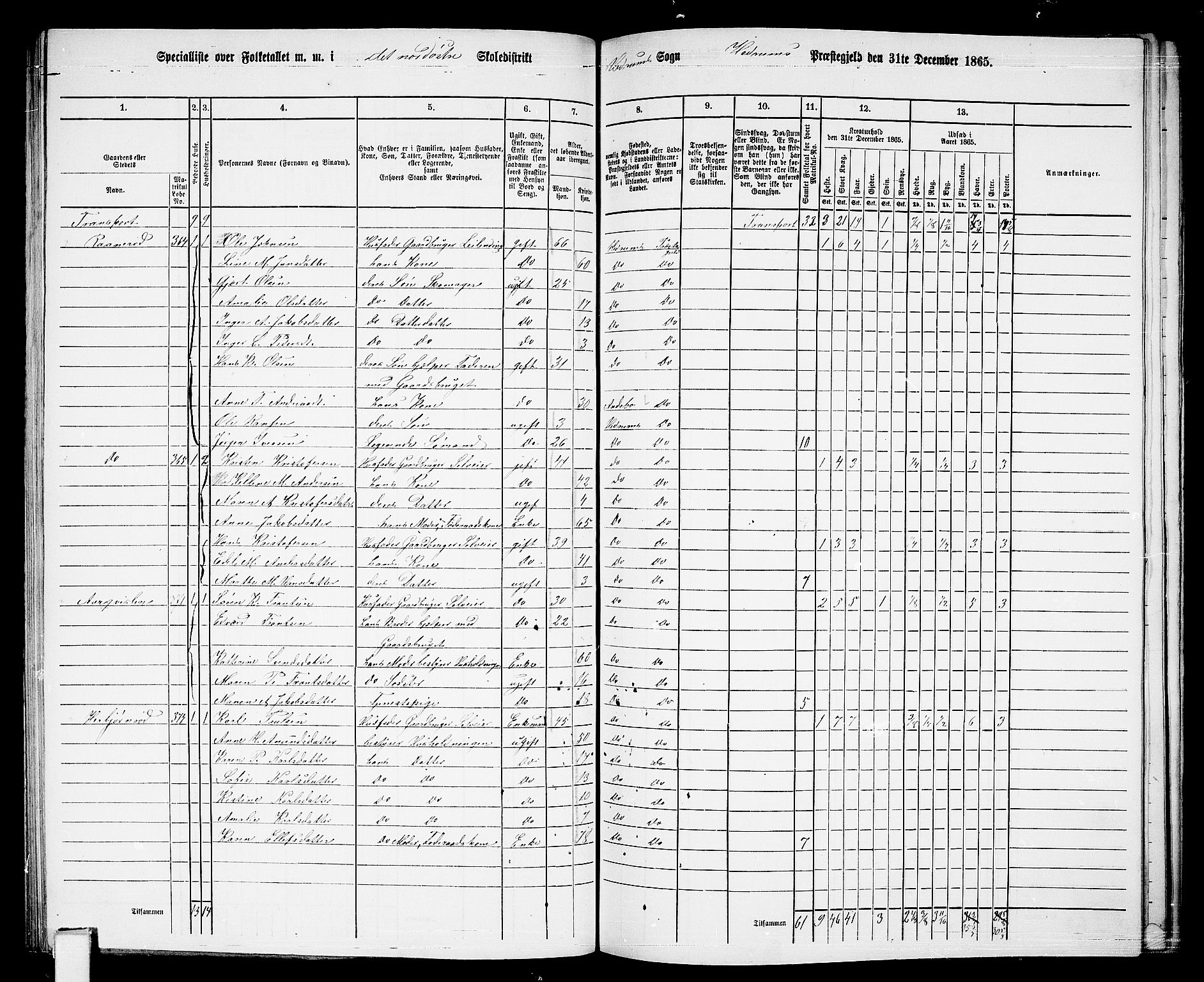 RA, 1865 census for Hedrum, 1865, p. 70