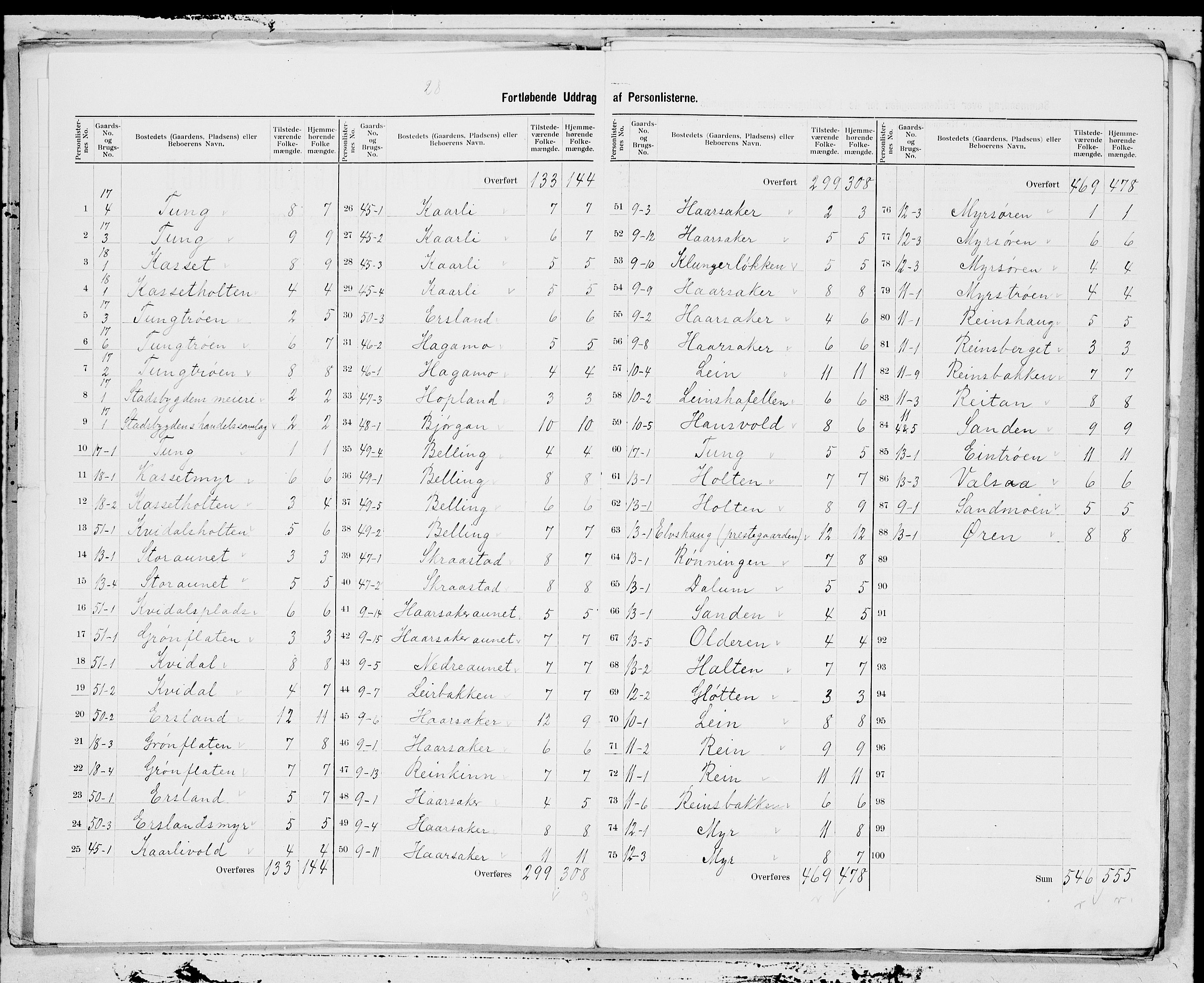 SAT, 1900 census for Stadsbygd, 1900, p. 3