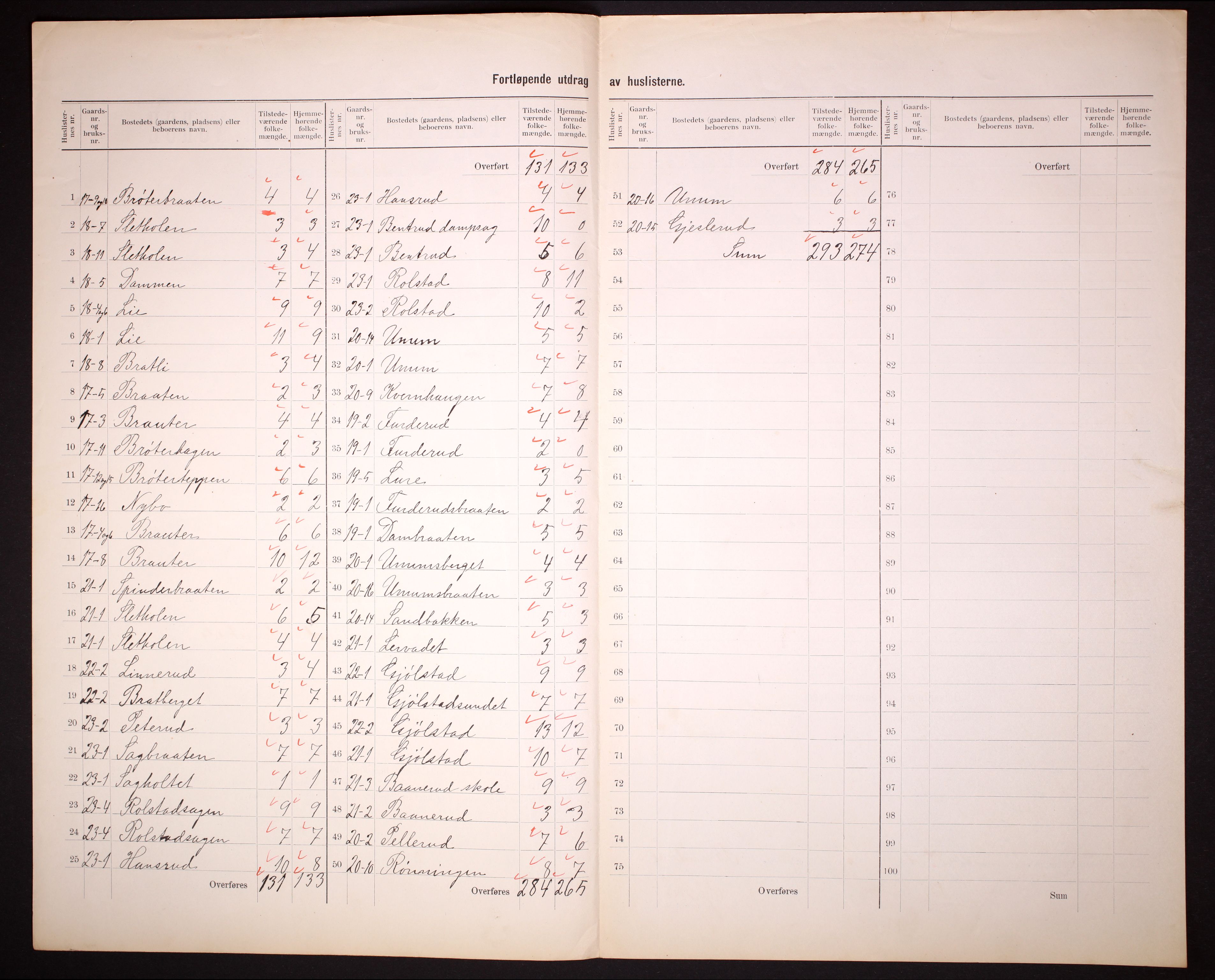 RA, 1910 census for Brandval, 1910, p. 11