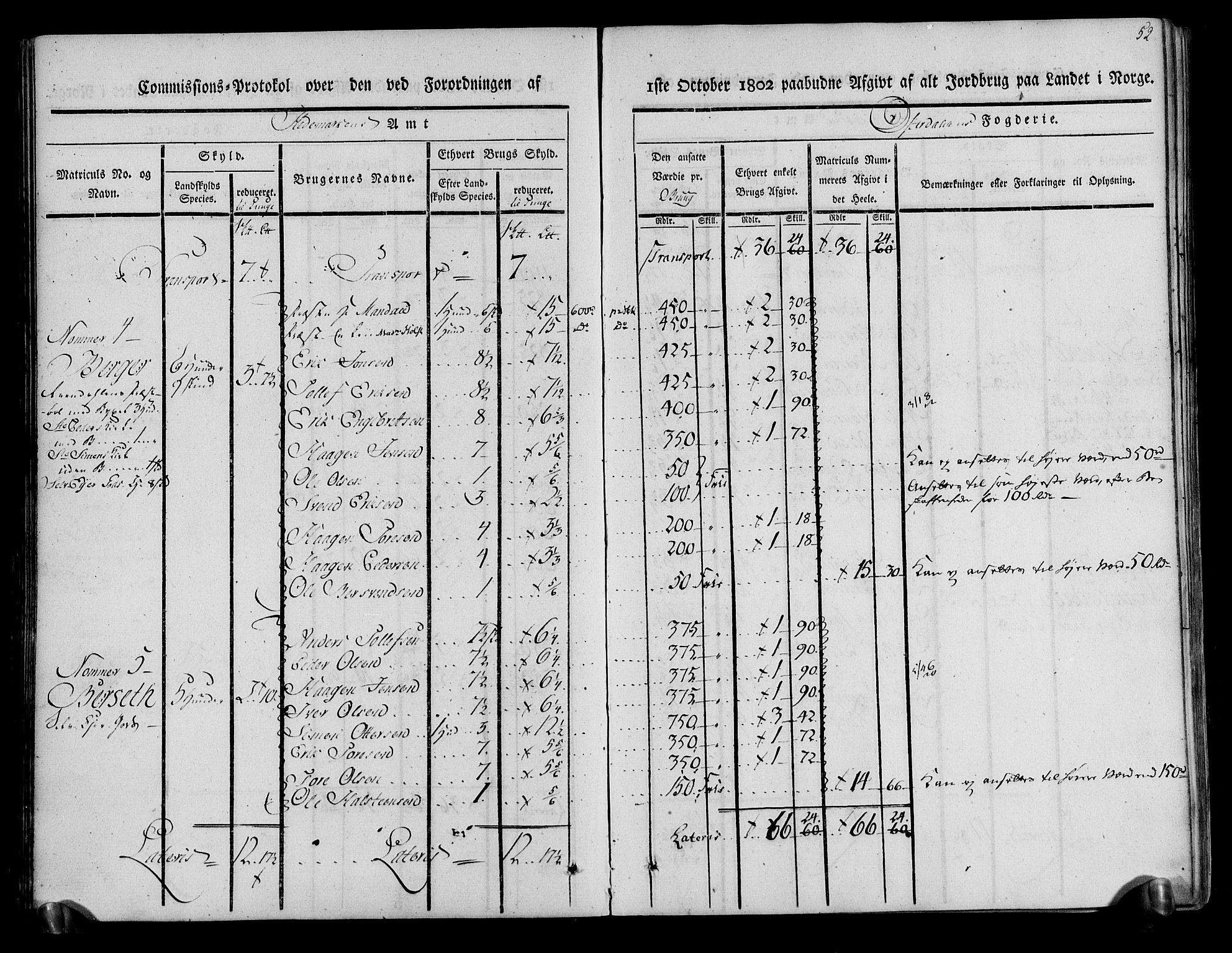 Rentekammeret inntil 1814, Realistisk ordnet avdeling, RA/EA-4070/N/Ne/Nea/L0029: Østerdal fogderi. Kommisjonsprotokoll, 1803, p. 54