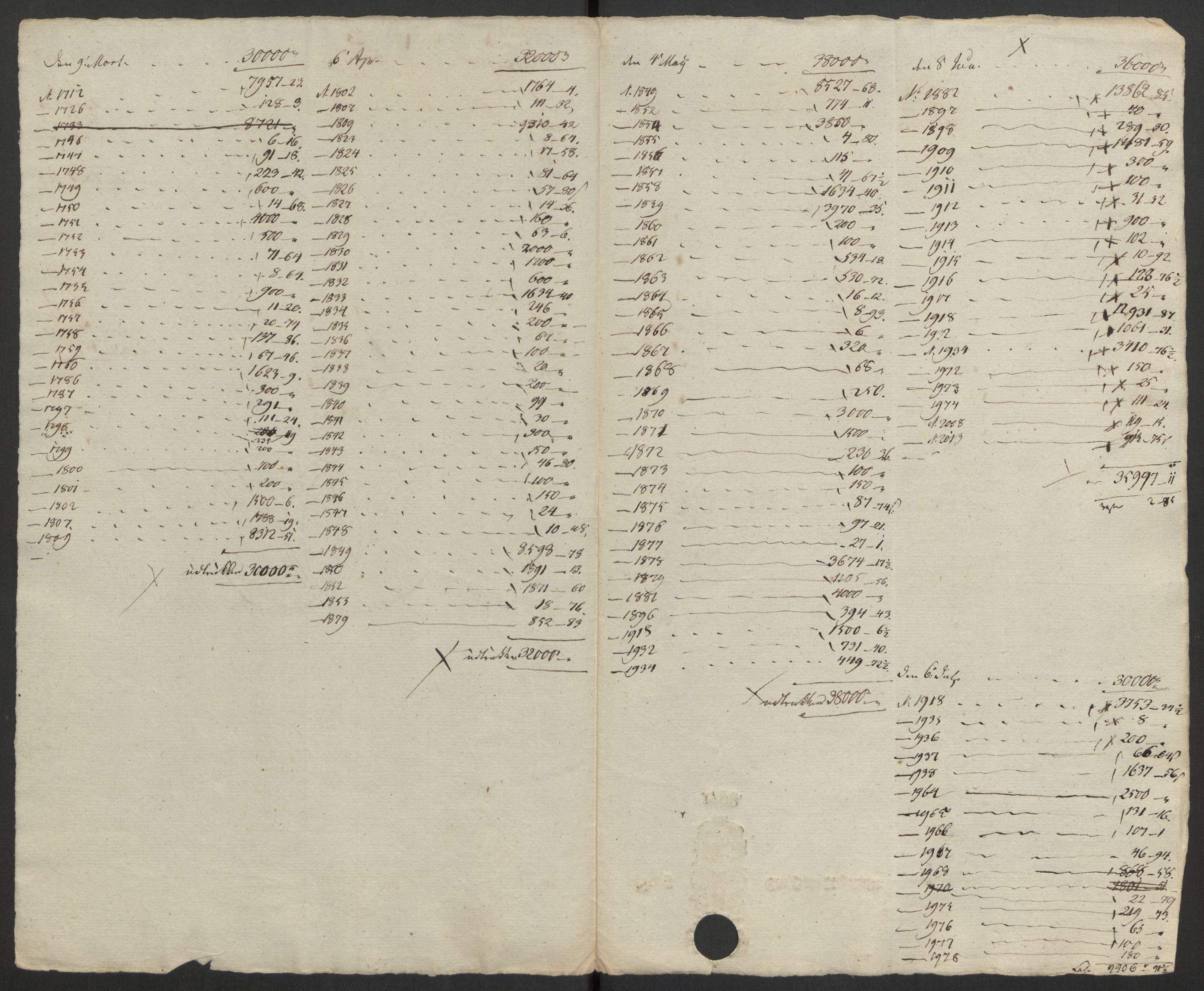 Rentekammeret inntil 1814, Realistisk ordnet avdeling, AV/RA-EA-4070/G/Gb/Gbb/L0029/0001: Jernverk / [Db II 6]: Dokumenter om Lesja, Moss, Mostadmarken, Nissedal (og Omdal kobberverk), Odal, Osen (Romsdal) og Vigeland jernverk, 1670-1810, p. 6