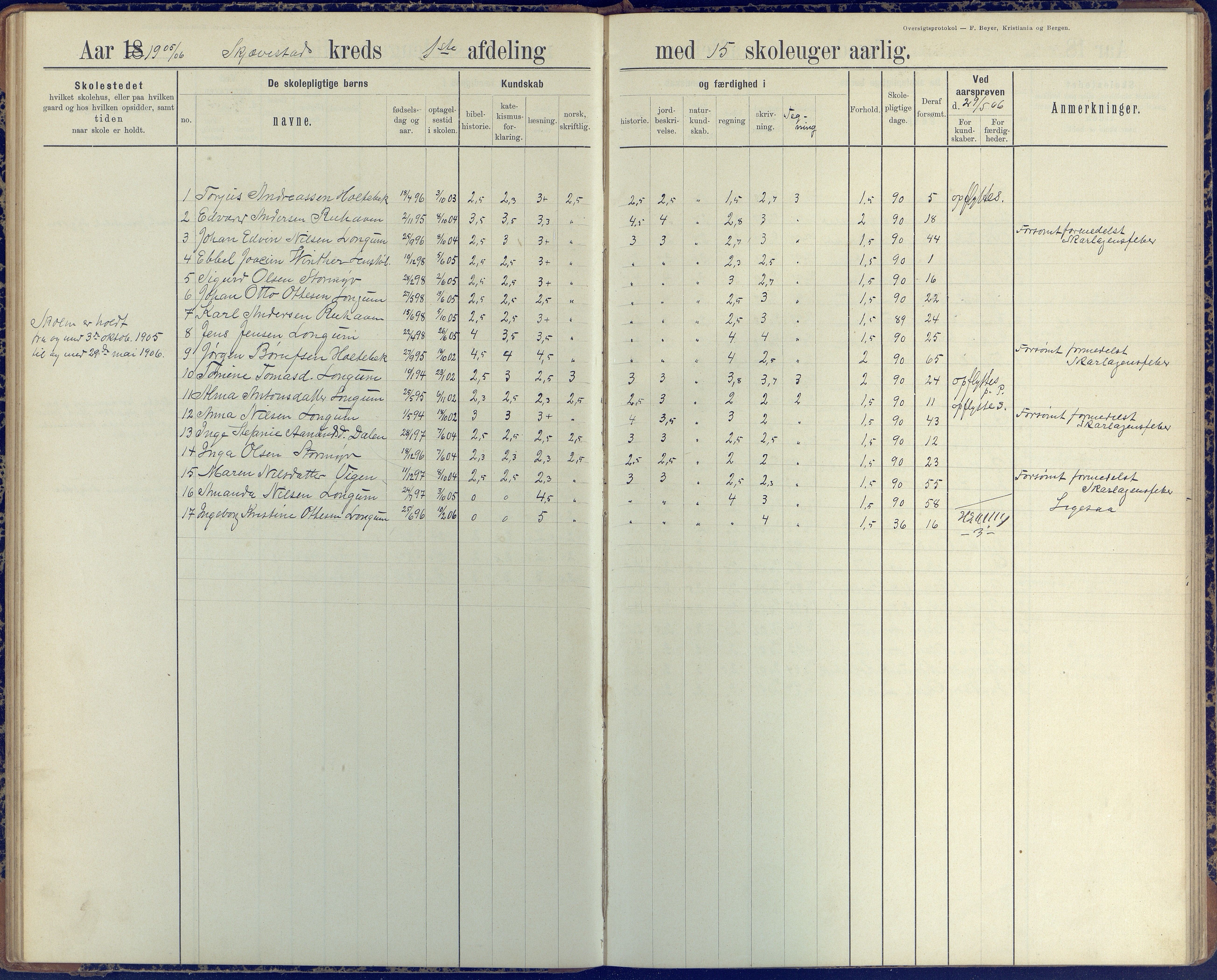 Austre Moland kommune, AAKS/KA0918-PK/09/09d/L0005: Skoleprotokoll, 1891-1951