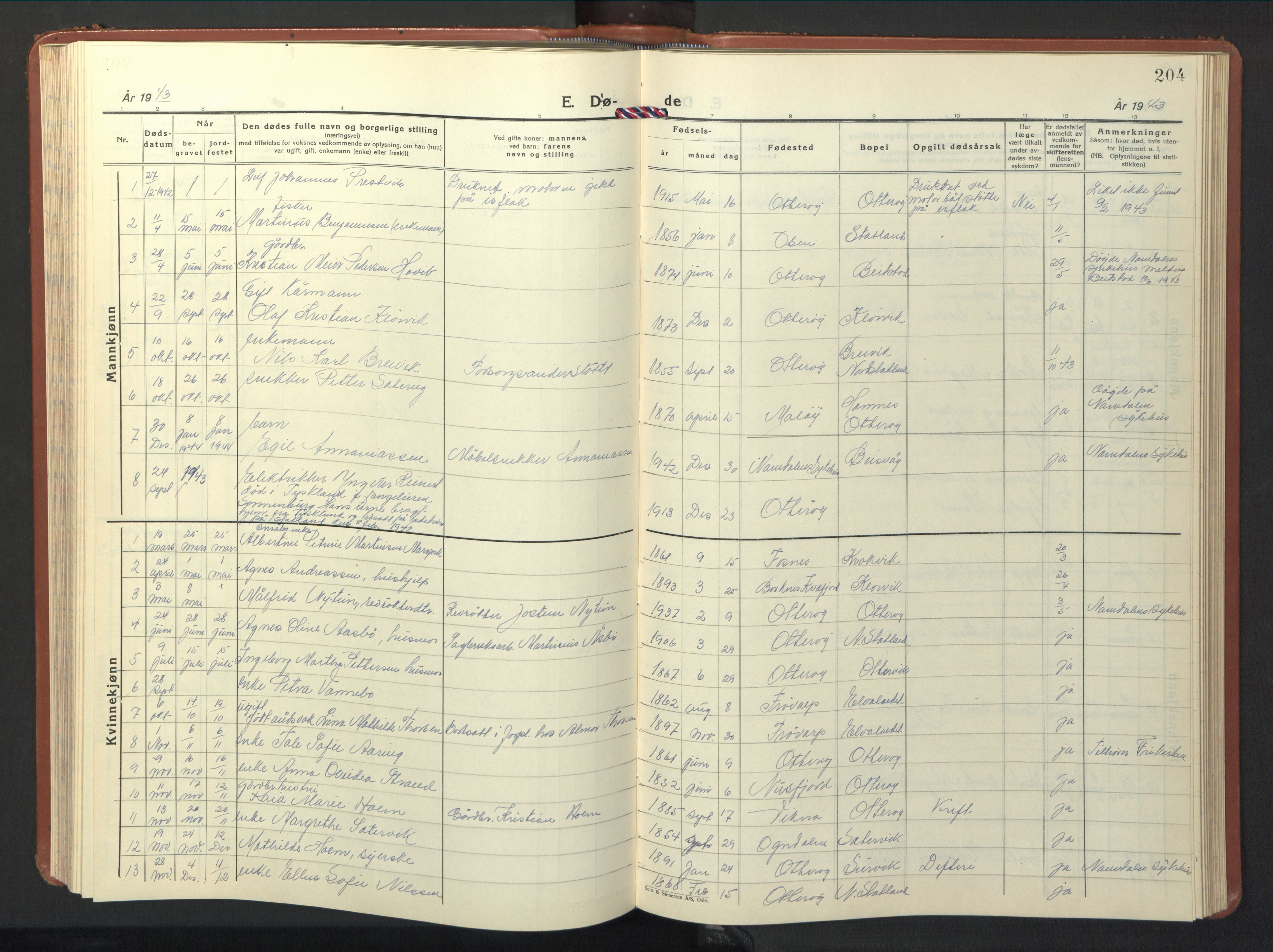 Ministerialprotokoller, klokkerbøker og fødselsregistre - Nord-Trøndelag, SAT/A-1458/774/L0631: Parish register (copy) no. 774C02, 1934-1950, p. 204