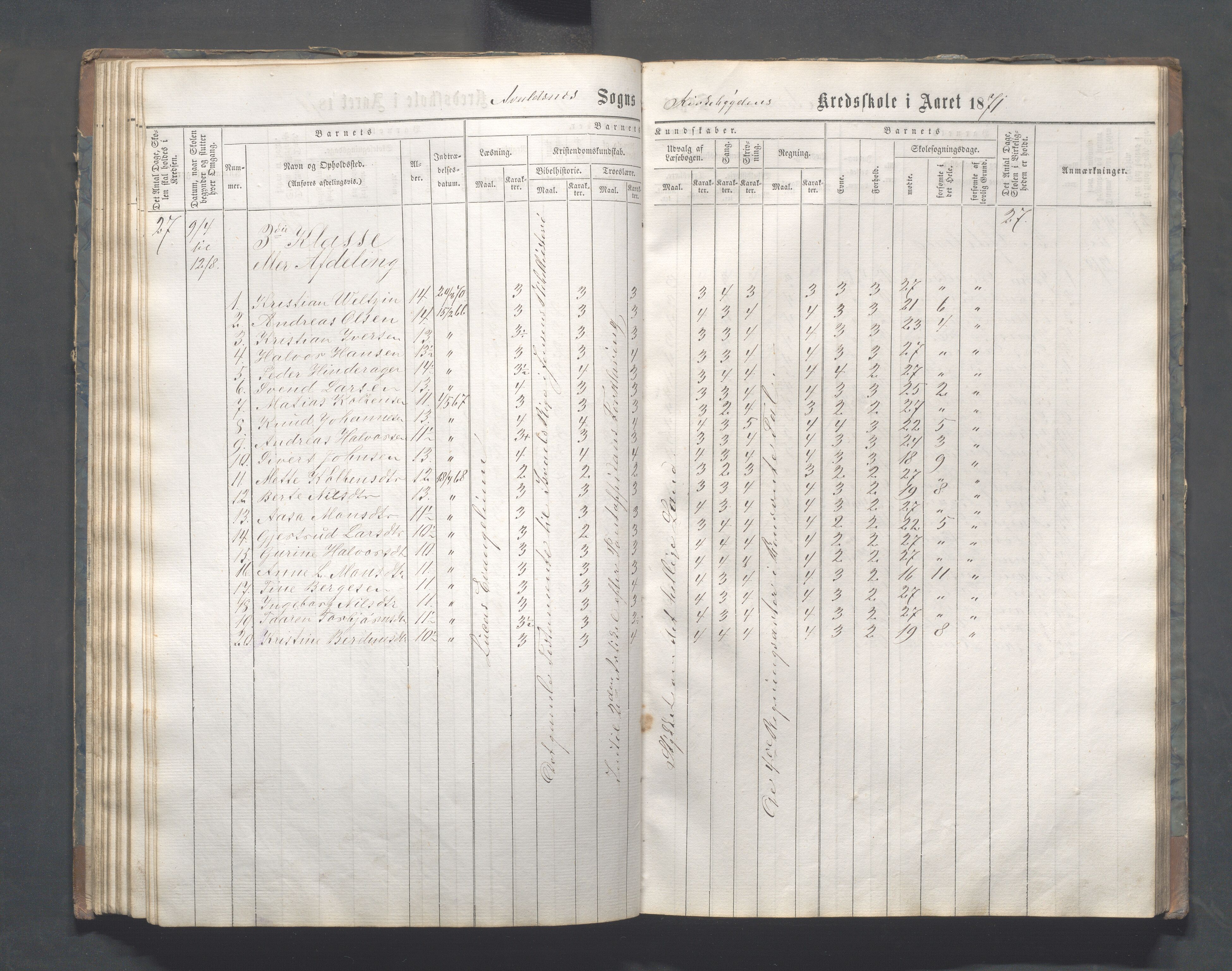 Avaldsnes kommune - Skeie skole, IKAR/A-847/H/L0001: Skoleprotokoll - Kirkebygden skolekrets, 1863-1882, p. 64