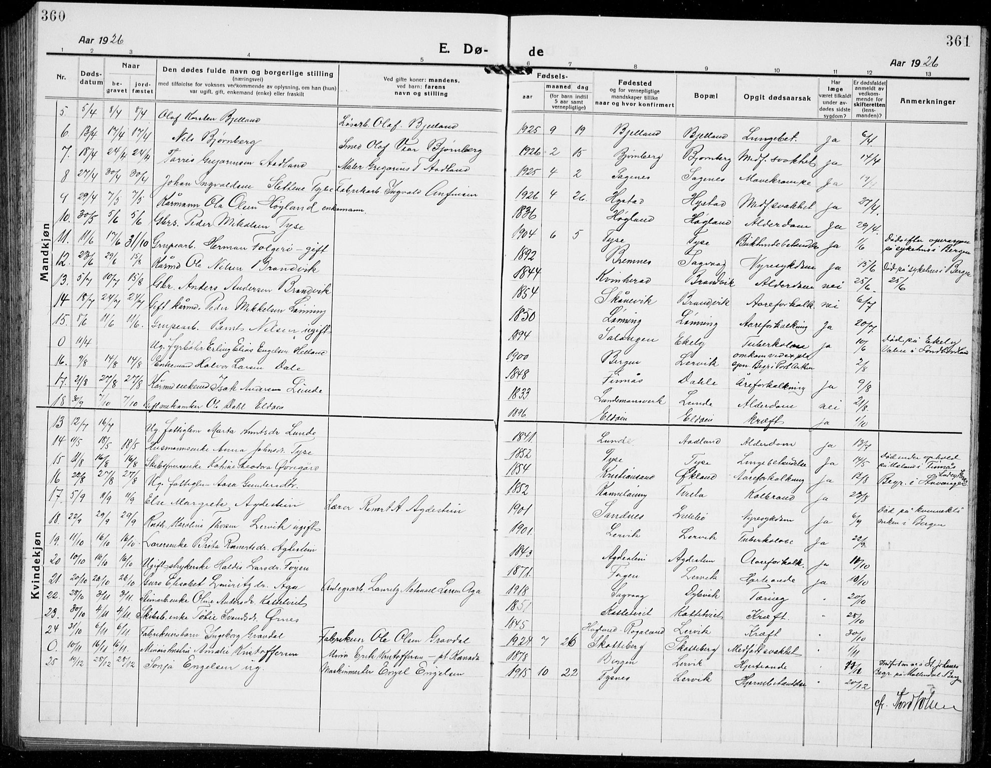 Stord sokneprestembete, SAB/A-78201/H/Hab: Parish register (copy) no. A 4, 1919-1933, p. 360-361