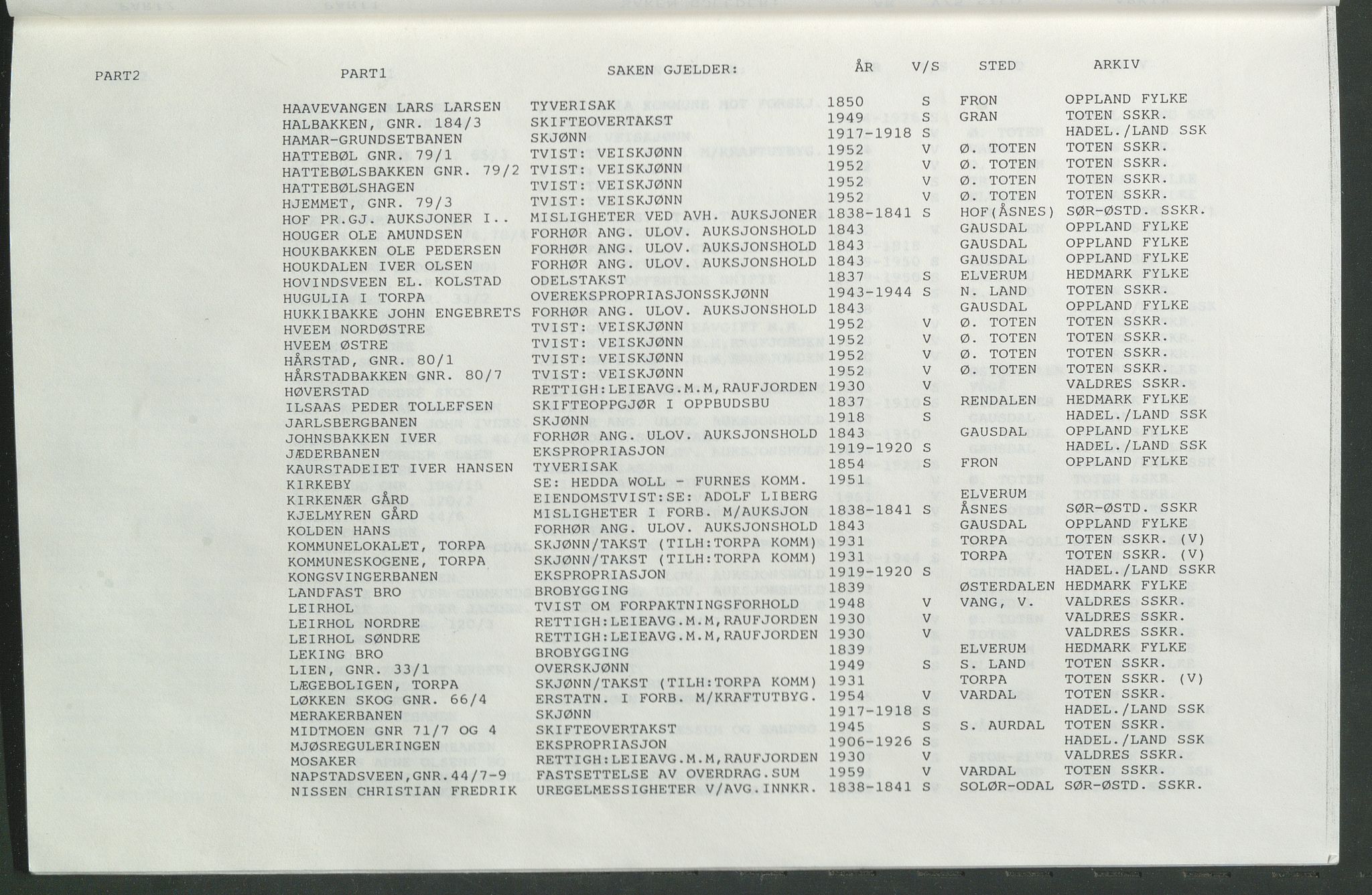 Statsarkivet i Hamar, AV/SAH-SAH-001/H/Hb/L0001/0006: Egne registre og hjelpemidler / Navneregistre til dokumenter vedkommende voldgifts- og settedommersaker i Fylkesmanns- og sorenskriverarkiver ved Statsarkivet i Hamar, 1810-1966