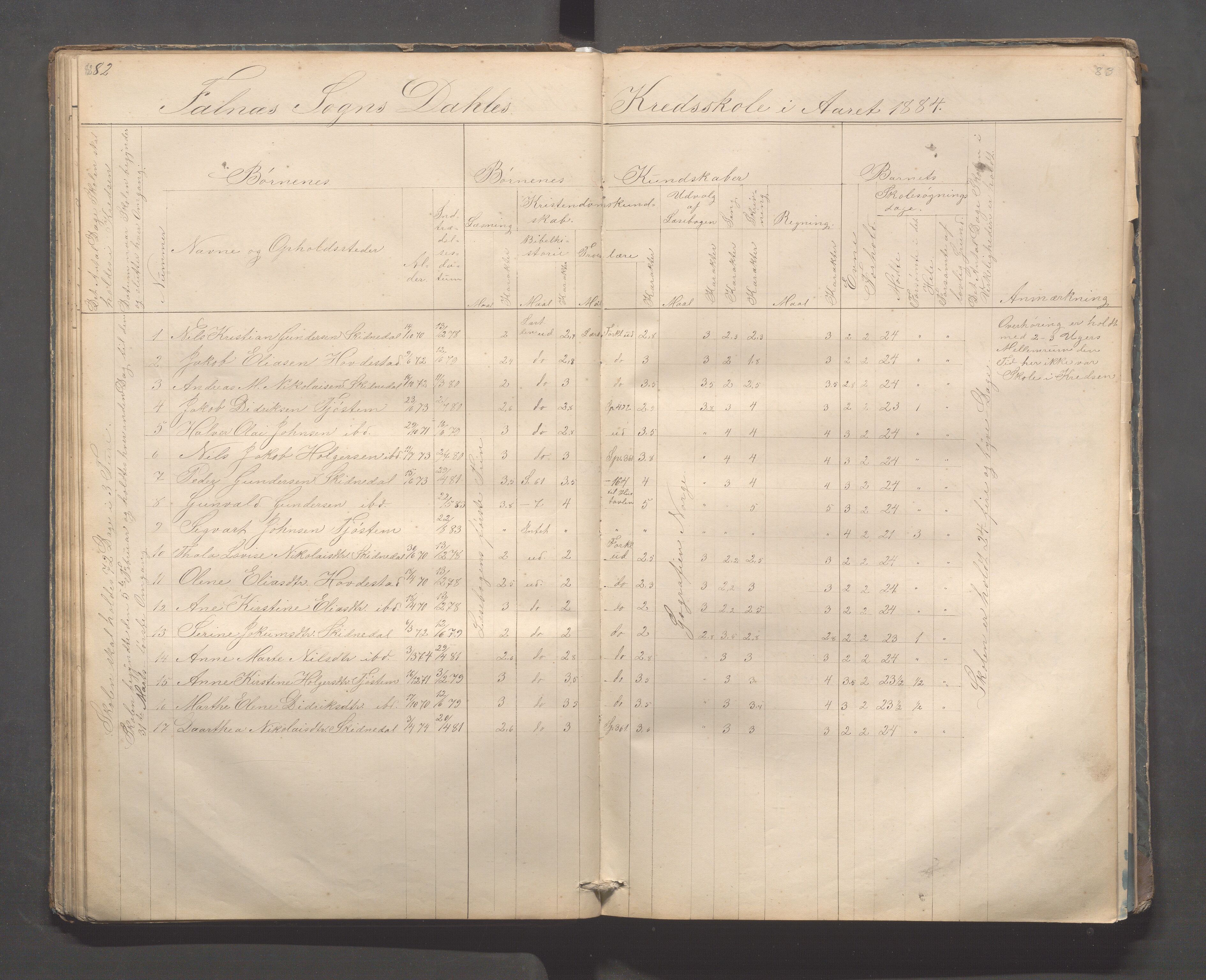 Skudenes kommune - Dale - Hillesland - Snørteland skolekretser, IKAR/A-306/H/L0002: Dale - Hillesland - Snørteland, 1869-1882, p. 82-83