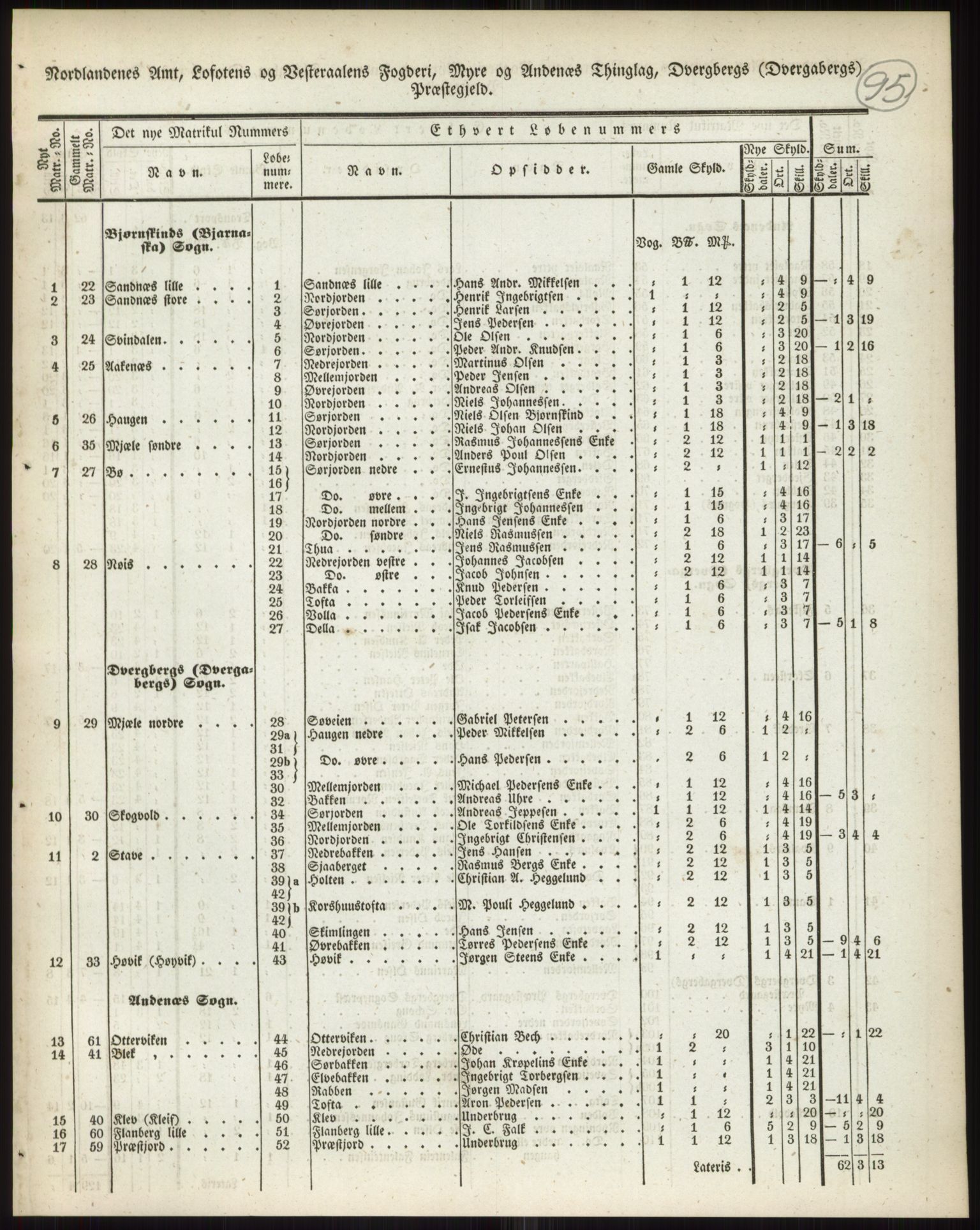 Andre publikasjoner, PUBL/PUBL-999/0002/0017: Bind 17 - Nordlands amt, 1838, p. 152