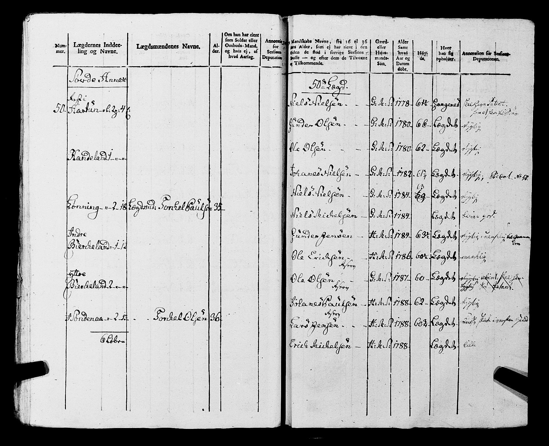 Fylkesmannen i Rogaland, AV/SAST-A-101928/99/3/325/325CA, 1655-1832, p. 9277