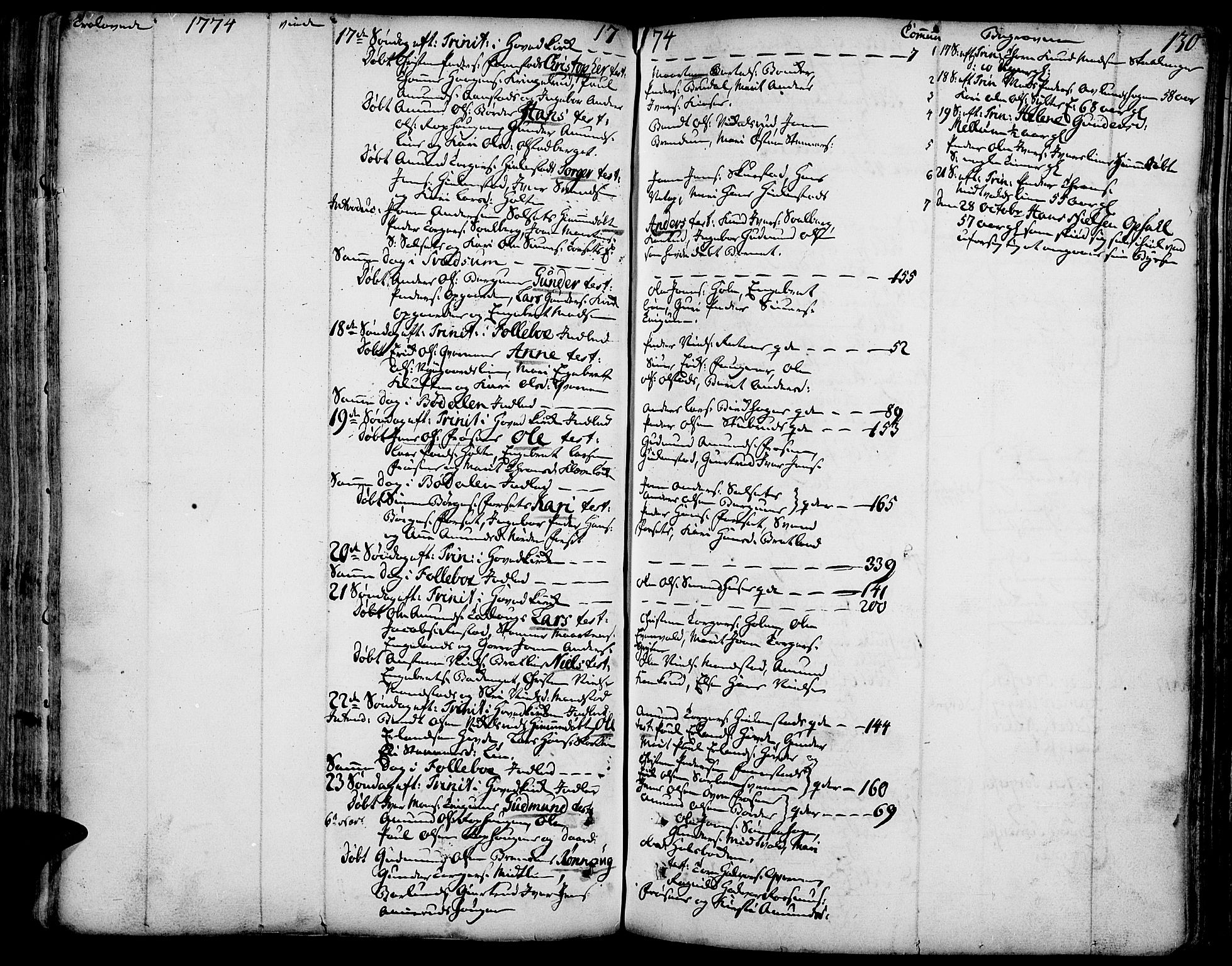 Gausdal prestekontor, SAH/PREST-090/H/Ha/Haa/L0003: Parish register (official) no. 3, 1758-1809, p. 130
