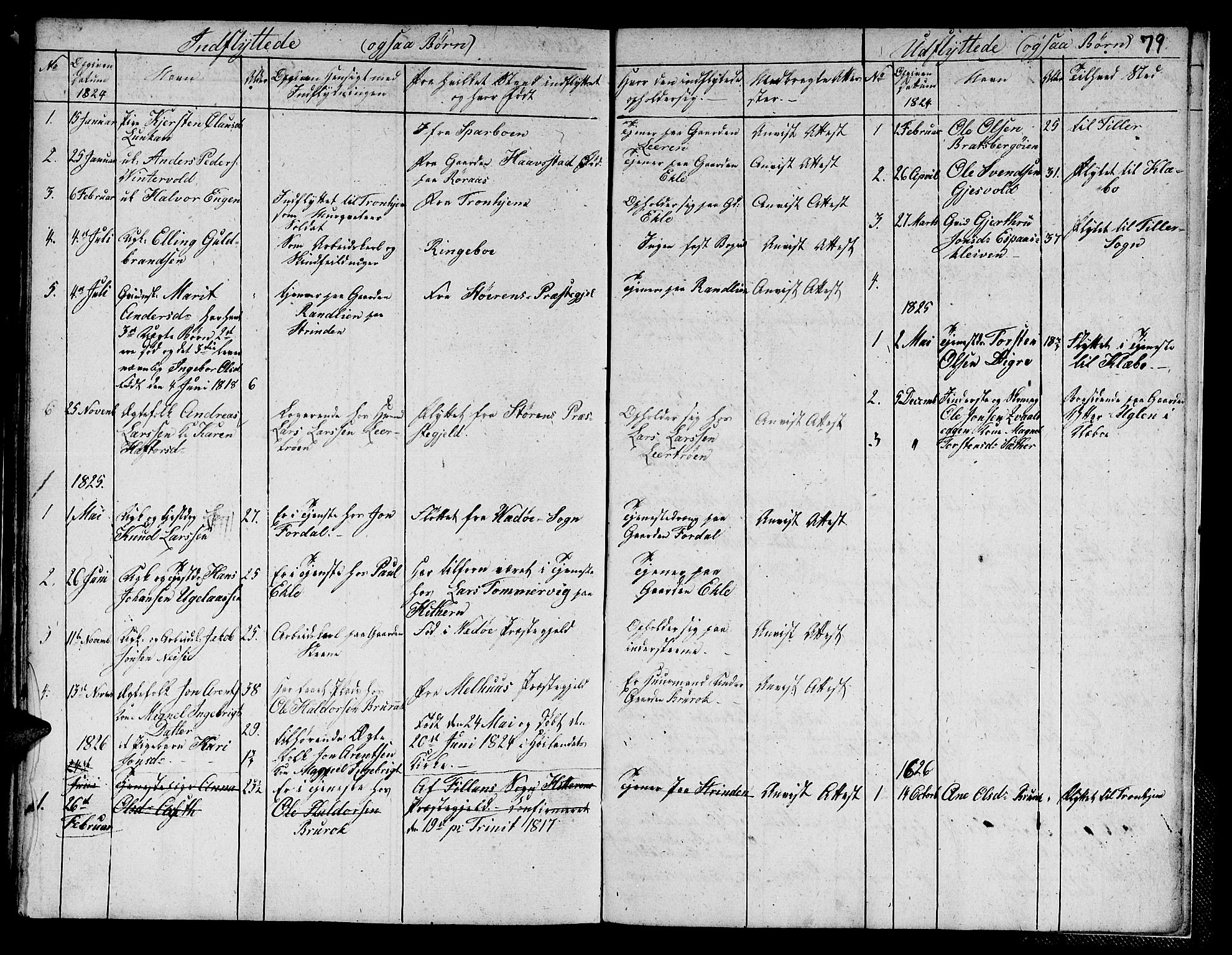 Ministerialprotokoller, klokkerbøker og fødselsregistre - Sør-Trøndelag, SAT/A-1456/608/L0337: Parish register (copy) no. 608C03, 1821-1831, p. 79