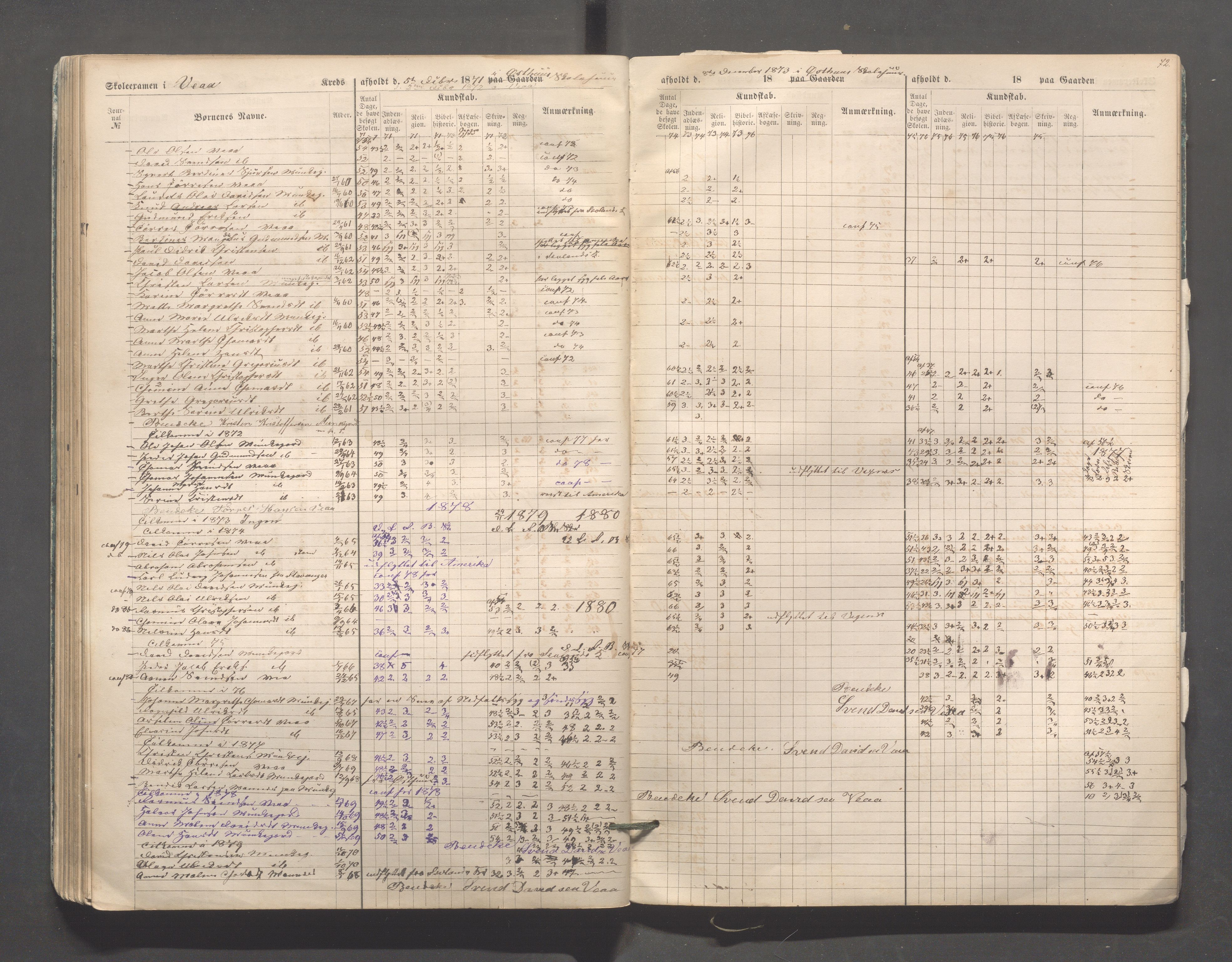 Skudenes kommune - Skudenes skole, IKAR/A-298/I/L0002: Eksamen, 1864-1883, p. 72