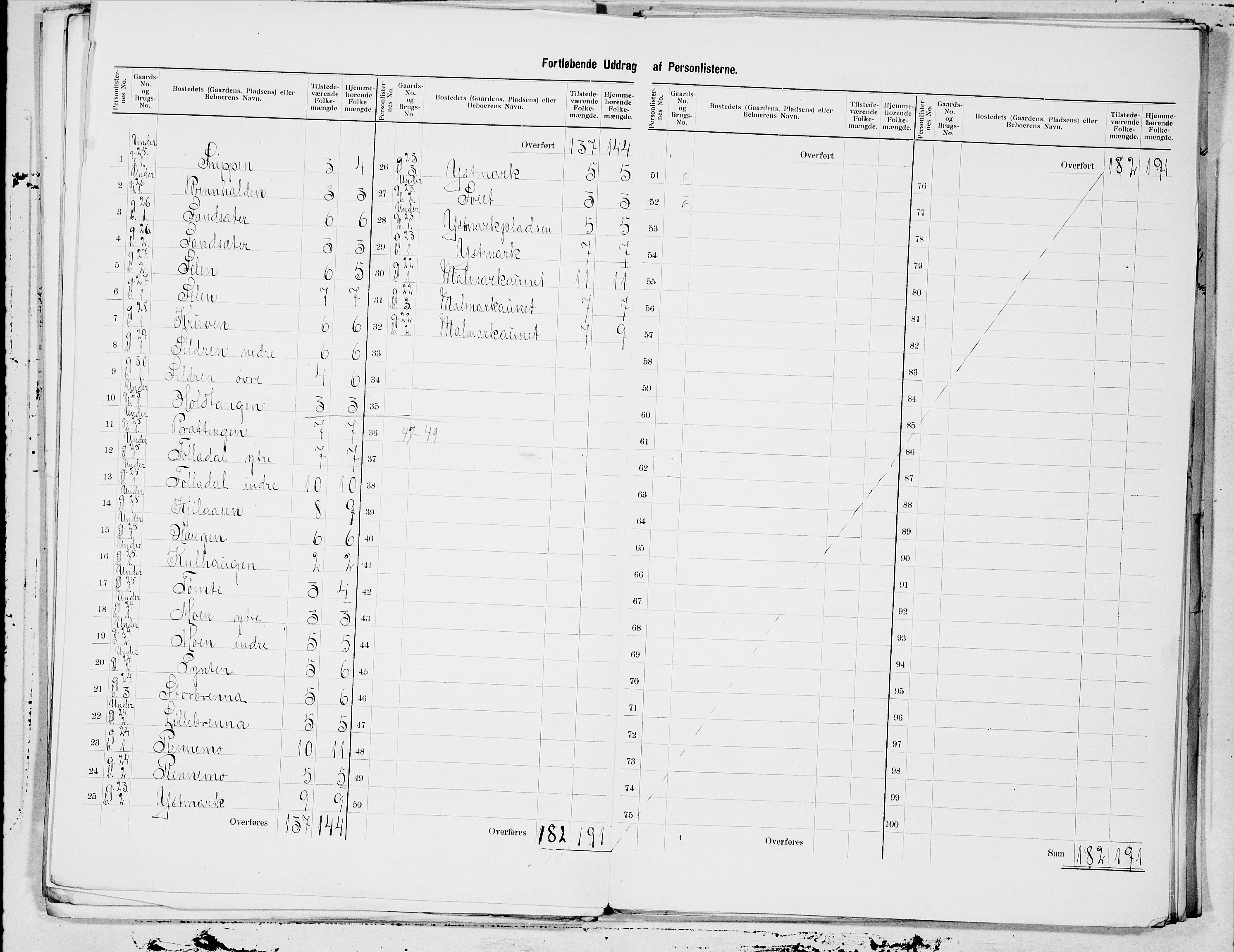 SAT, 1900 census for Beitstad, 1900, p. 9