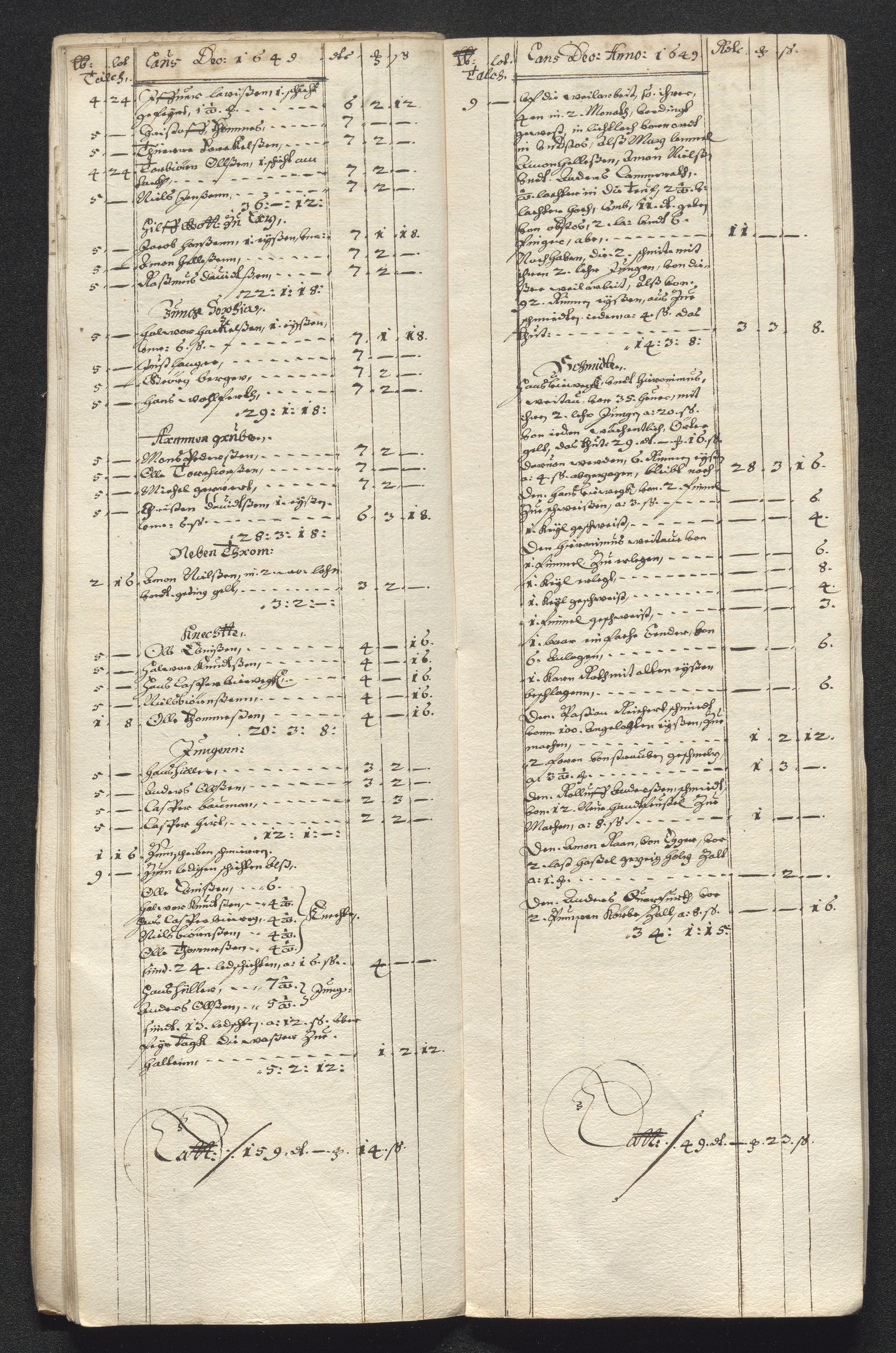 Kongsberg Sølvverk 1623-1816, AV/SAKO-EA-3135/001/D/Dc/Dcd/L0023: Utgiftsregnskap for gruver m.m., 1649, p. 412