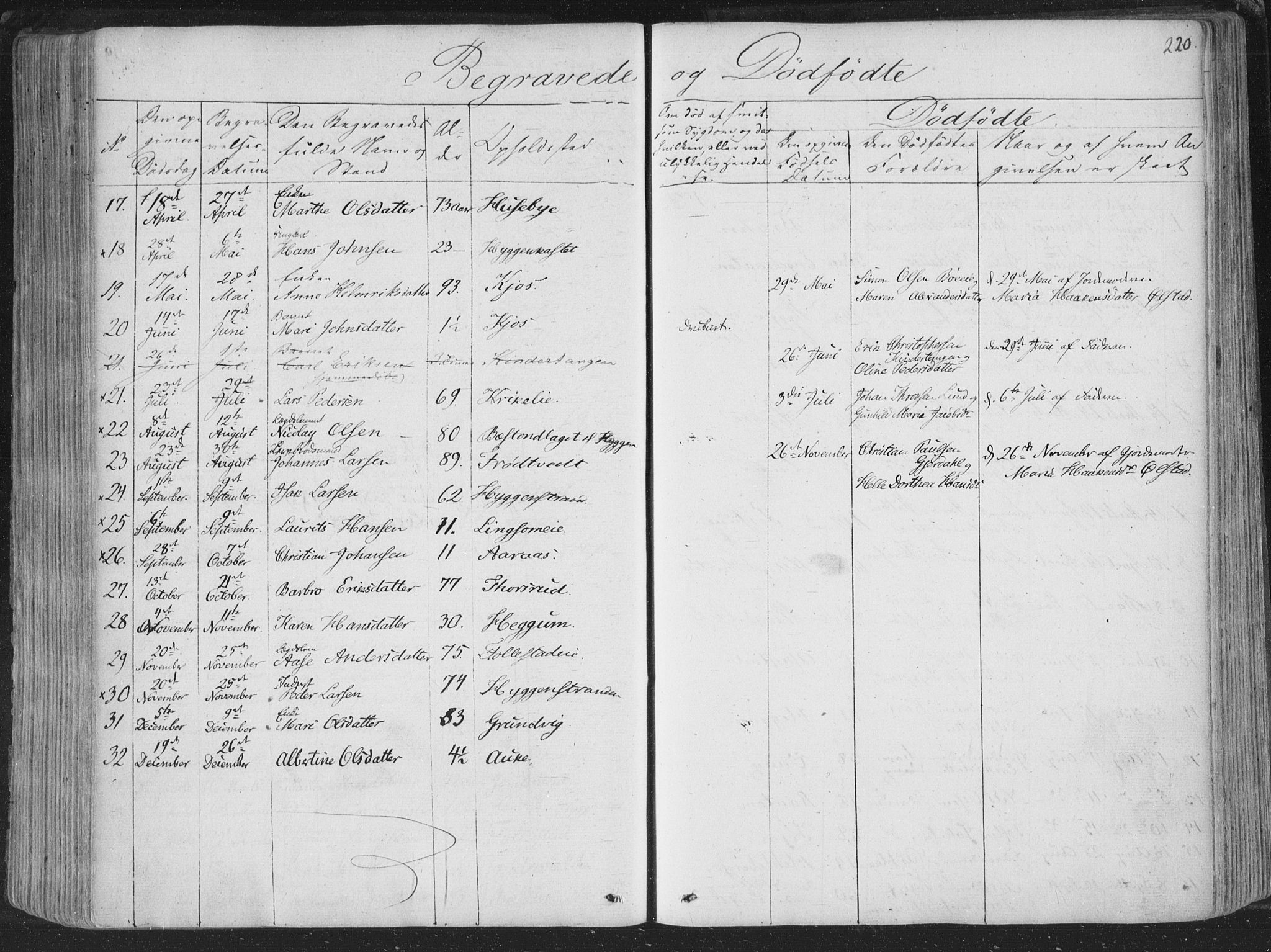 Røyken kirkebøker, AV/SAKO-A-241/F/Fa/L0005: Parish register (official) no. 5, 1833-1856, p. 220