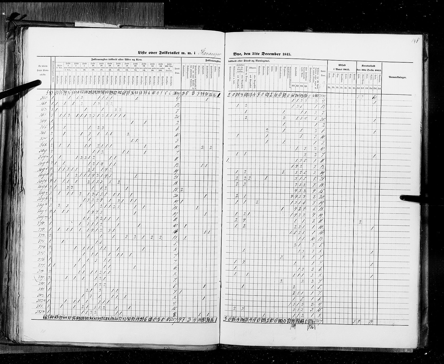 RA, Census 1845, vol. 11: Cities, 1845, p. 148