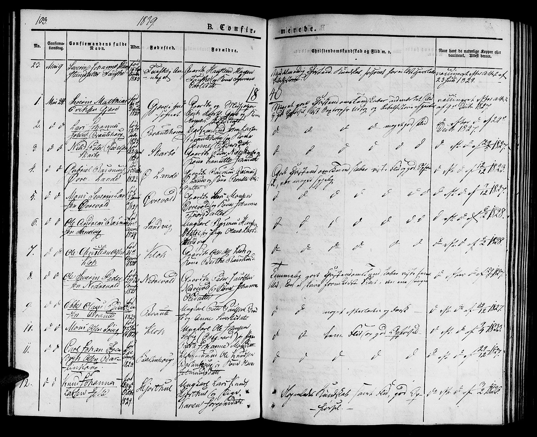 Ministerialprotokoller, klokkerbøker og fødselsregistre - Møre og Romsdal, SAT/A-1454/522/L0311: Parish register (official) no. 522A06, 1832-1842, p. 103