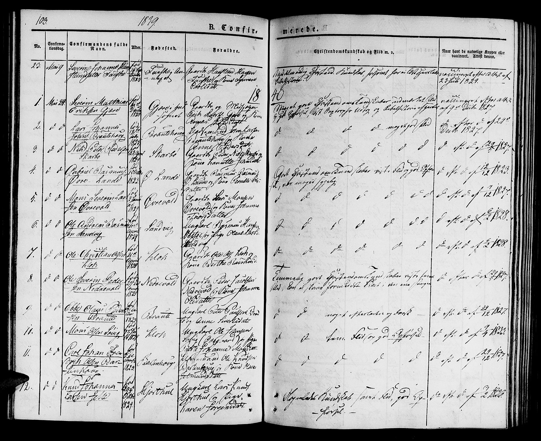 Ministerialprotokoller, klokkerbøker og fødselsregistre - Møre og Romsdal, AV/SAT-A-1454/522/L0311: Parish register (official) no. 522A06, 1832-1842, p. 103