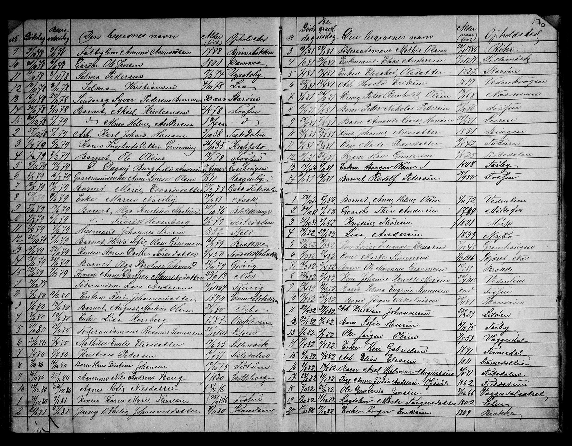 Berg prestekontor Kirkebøker, SAO/A-10902/G/Gb/L0001: Parish register (copy) no. II 1, 1874-1946, p. 170