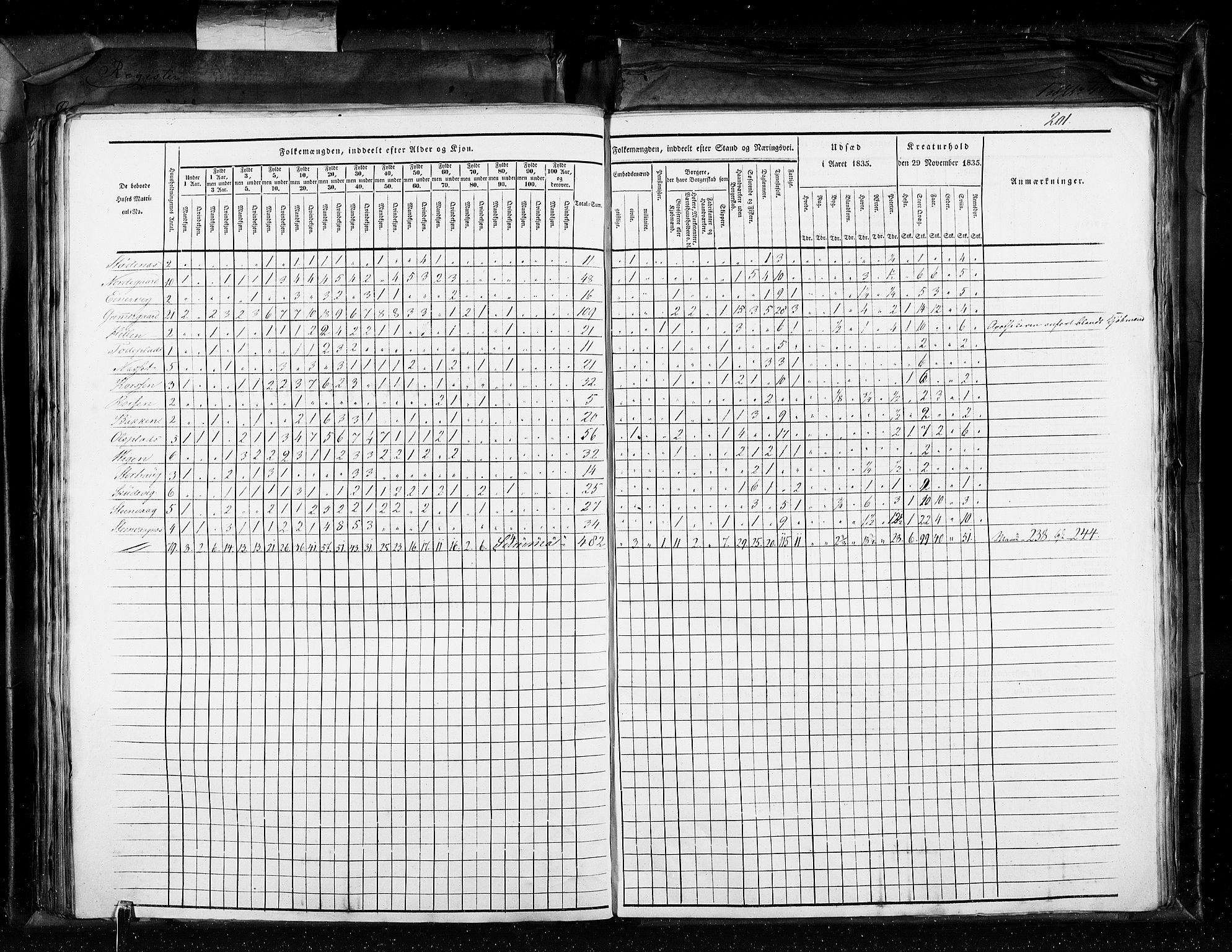 RA, Census 1835, vol. 11: Kjøpsteder og ladesteder: Risør-Vardø, 1835, p. 201